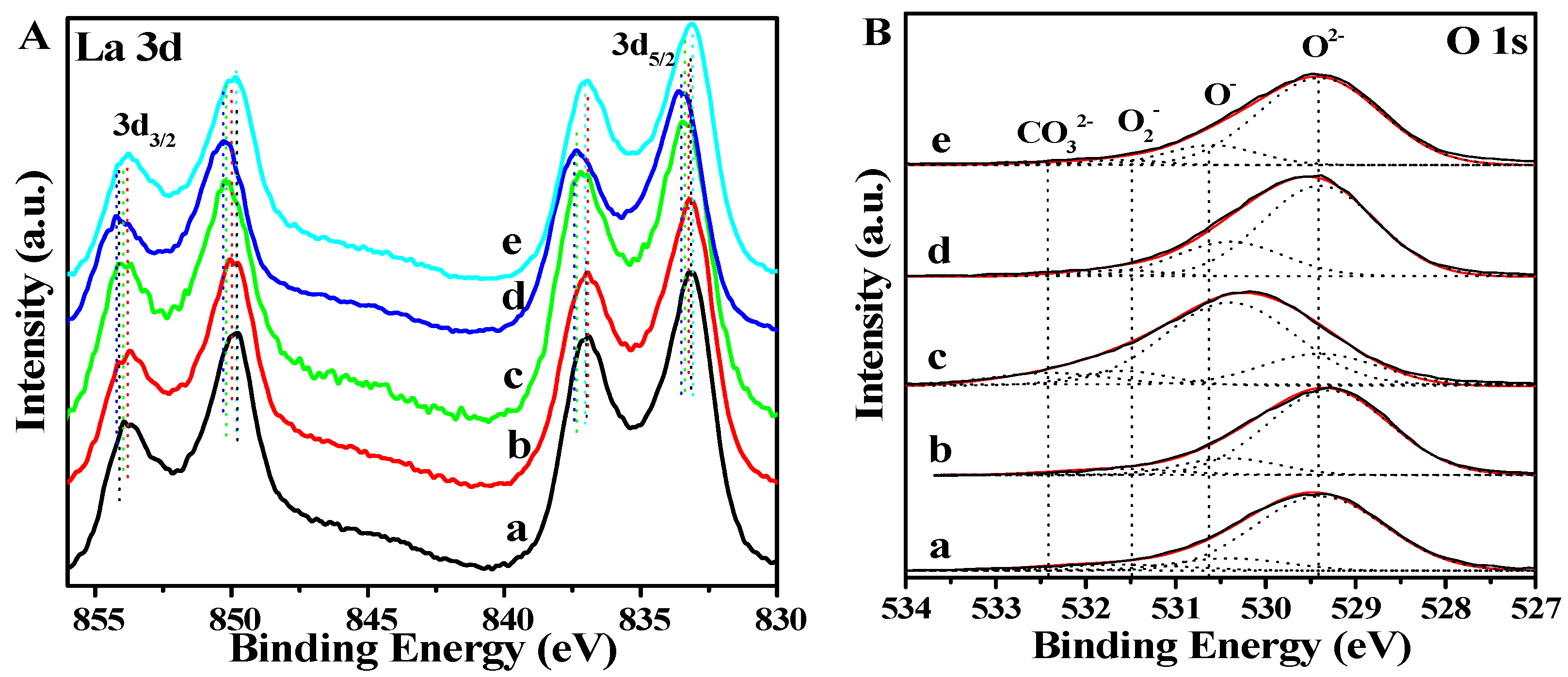 Catalysts 12 00713 g007