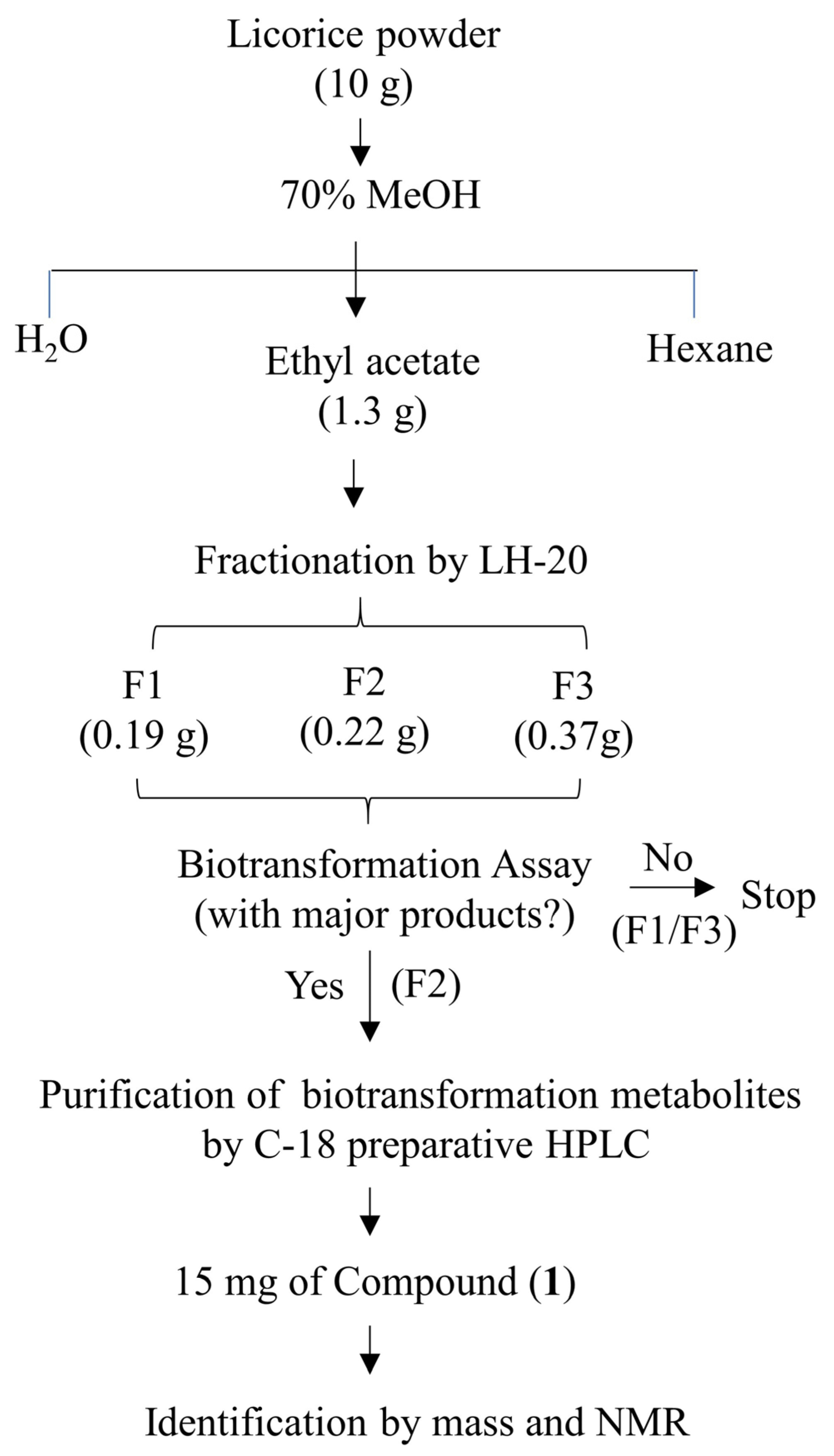 Catalysts 12 00718 g001