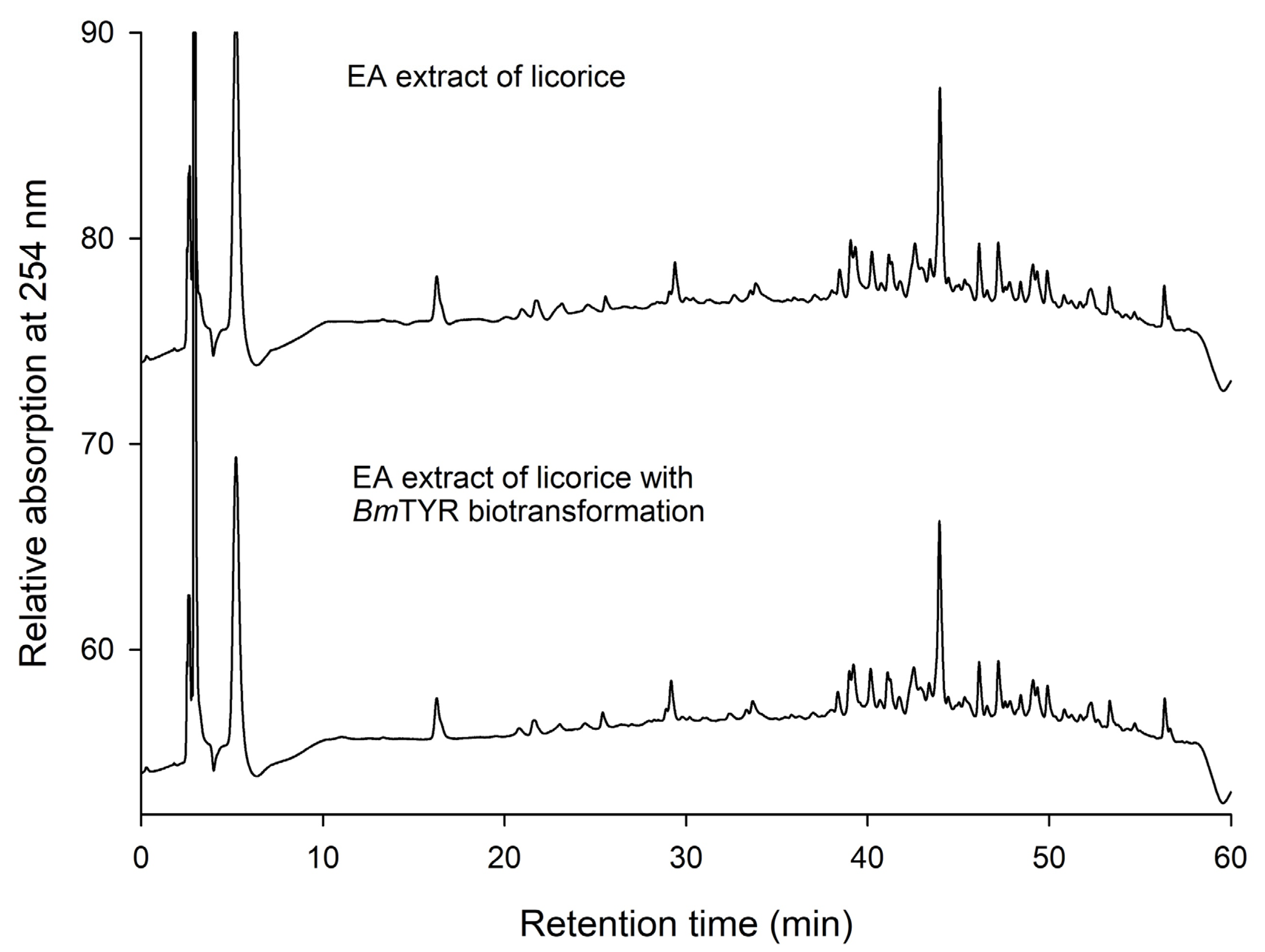 Catalysts 12 00718 g002