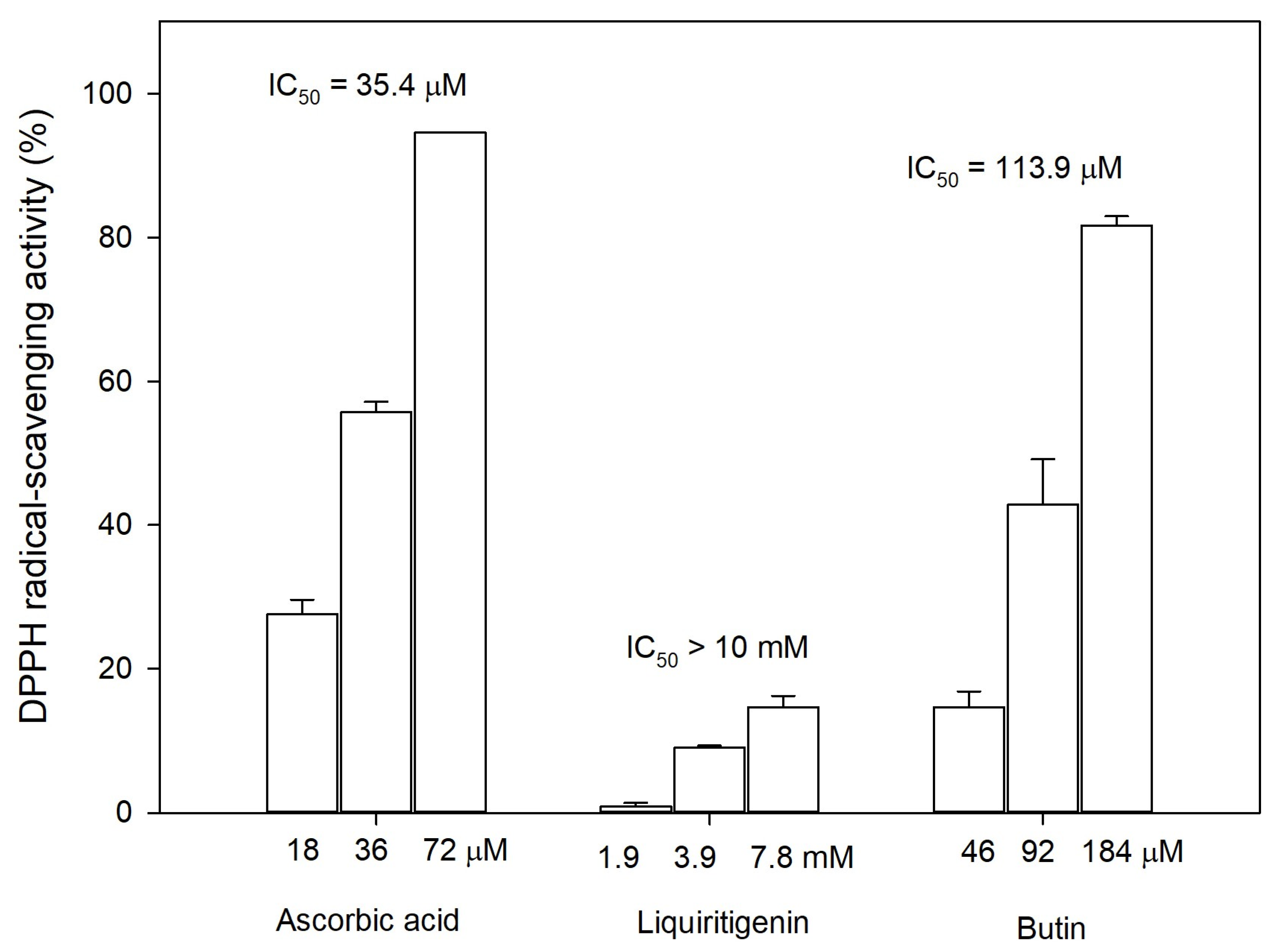 Catalysts 12 00718 g007