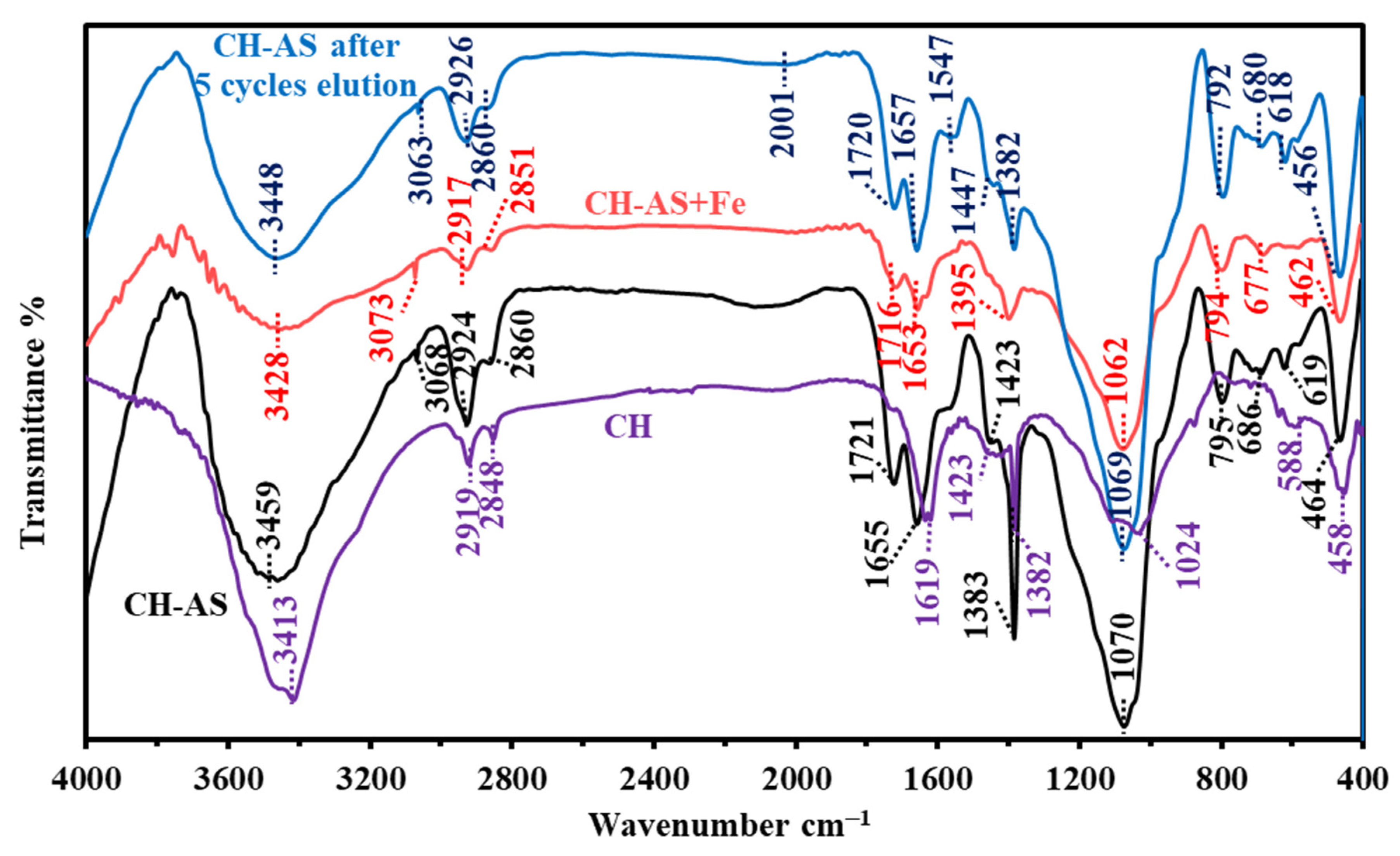 Catalysts 12 00721 g002