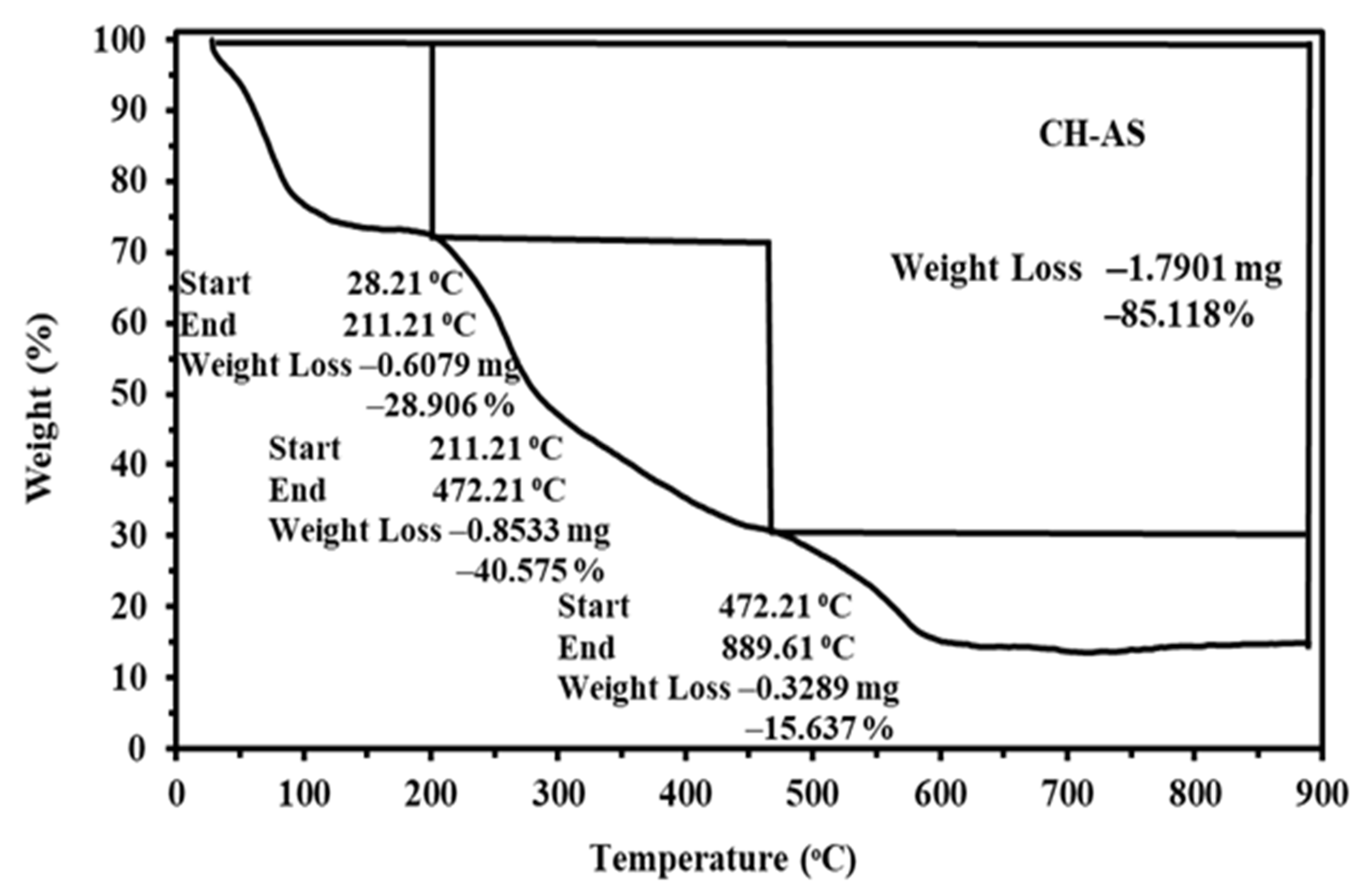 Catalysts 12 00721 g003