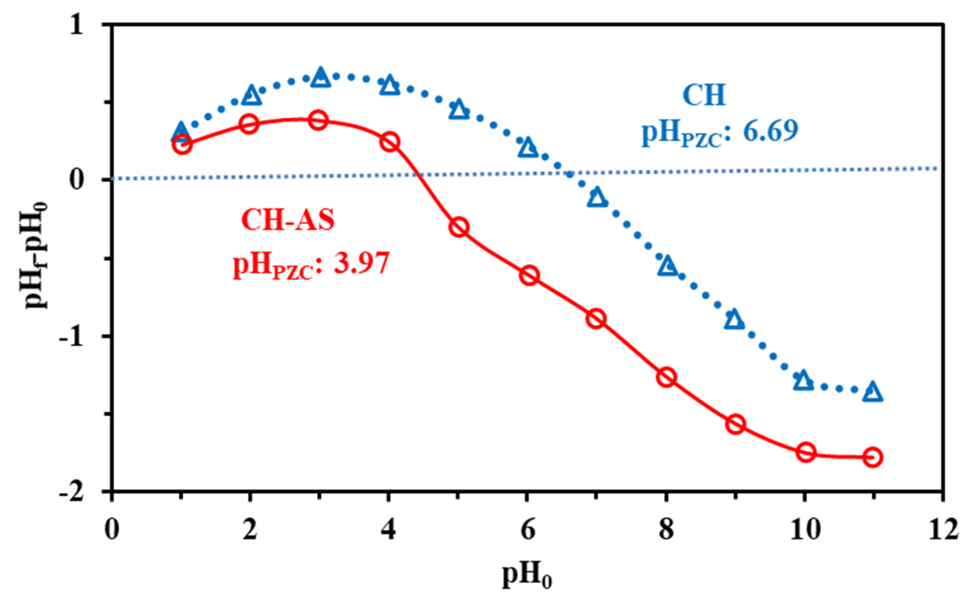 Catalysts 12 00721 g004