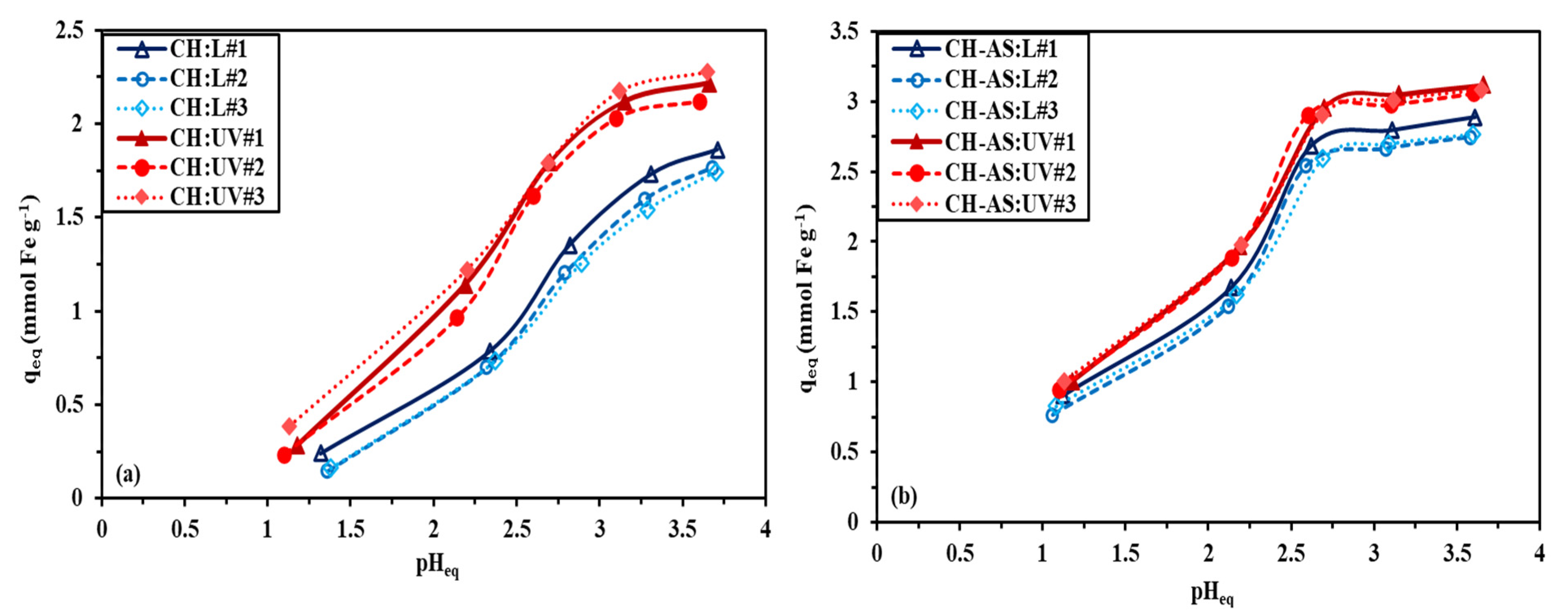 Catalysts 12 00721 g005