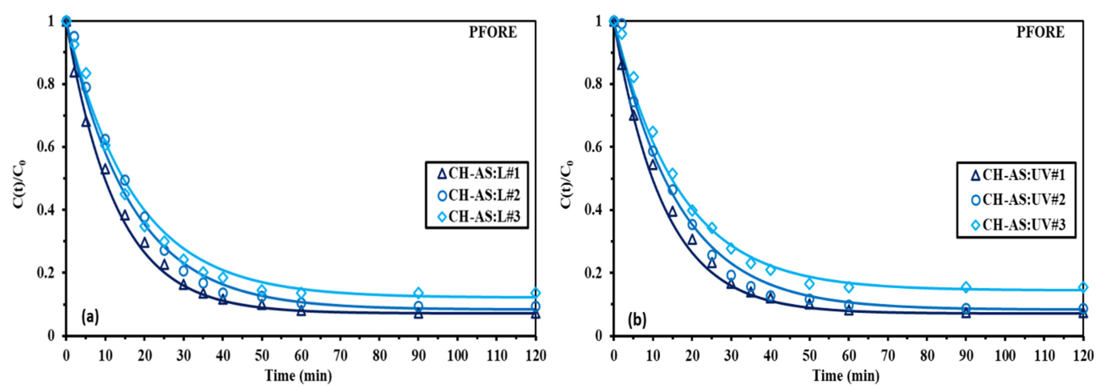 Catalysts 12 00721 g006