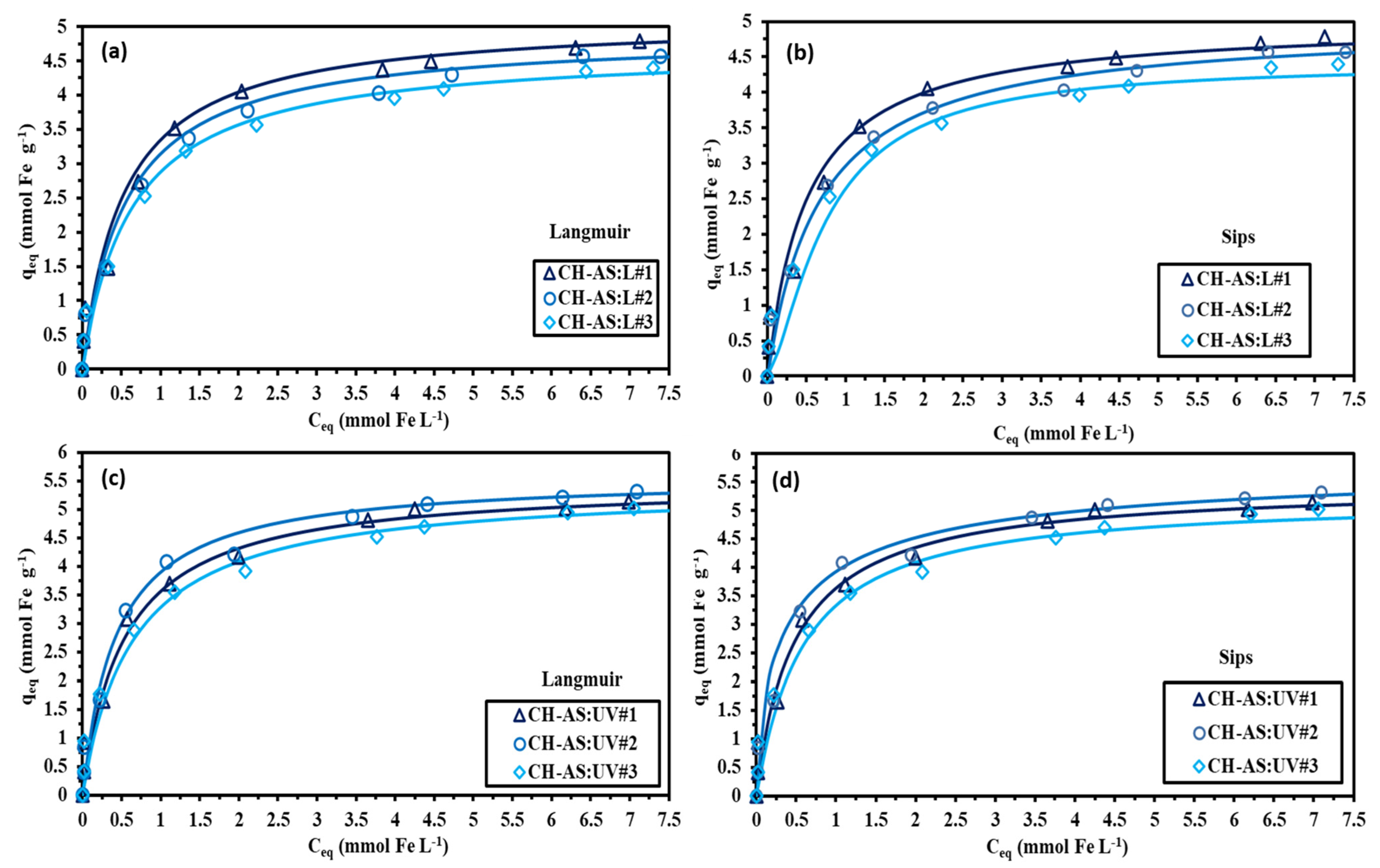 Catalysts 12 00721 g007