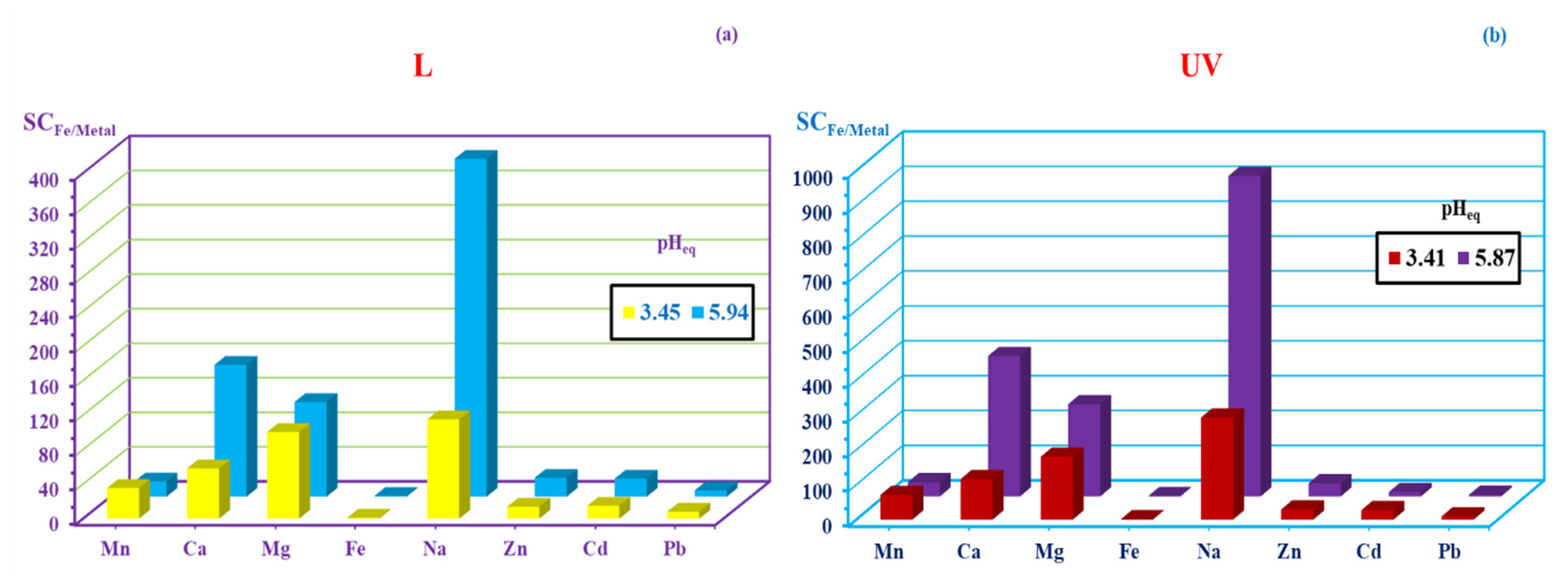 Catalysts 12 00721 g009