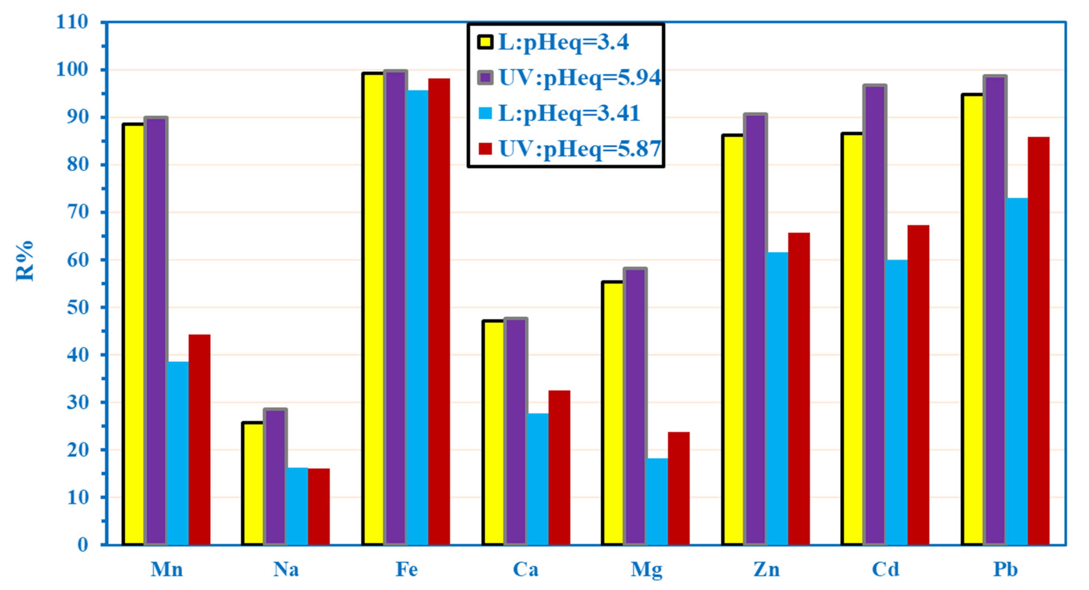 Catalysts 12 00721 g010