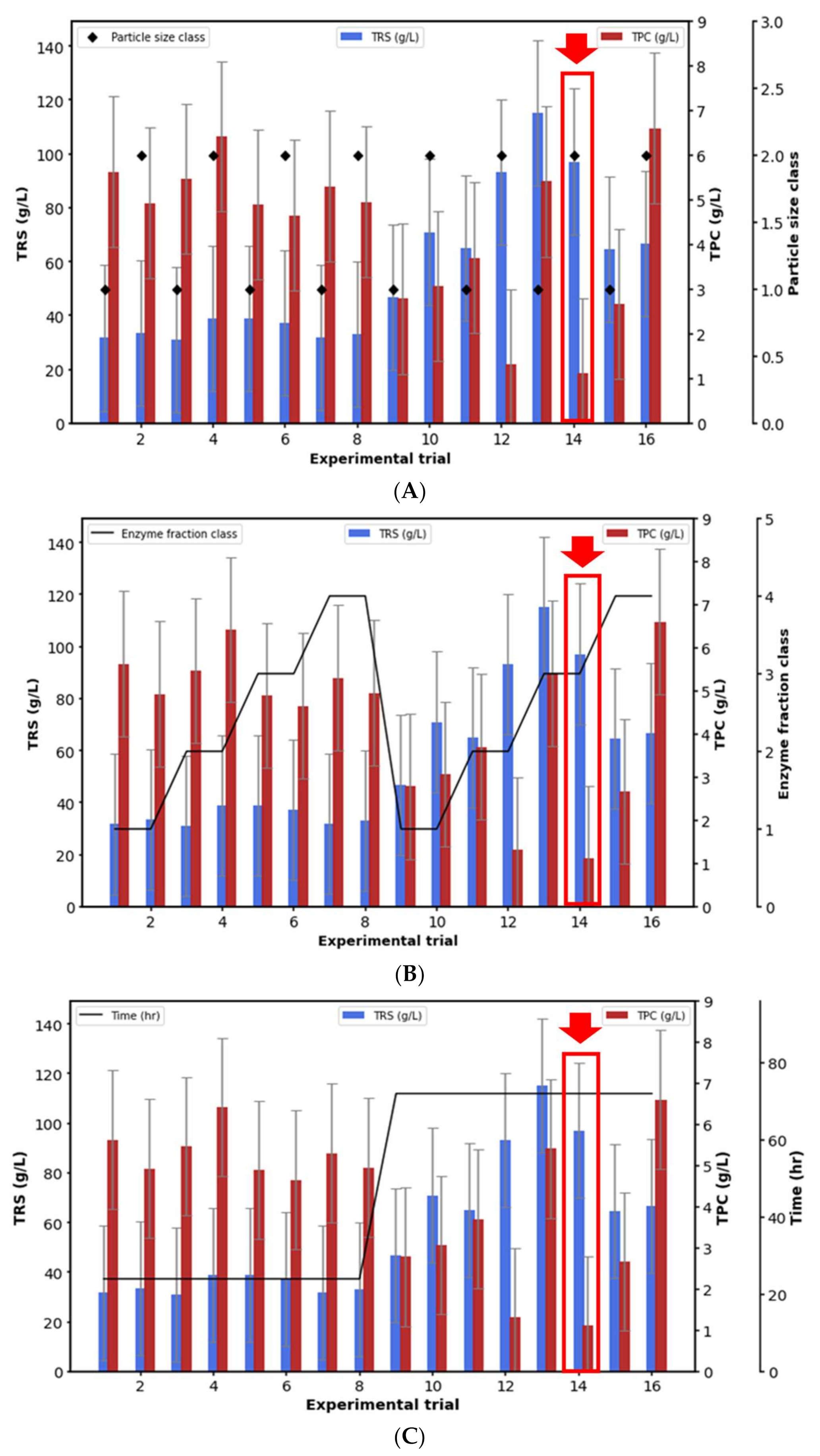 Catalysts 12 00726 g001