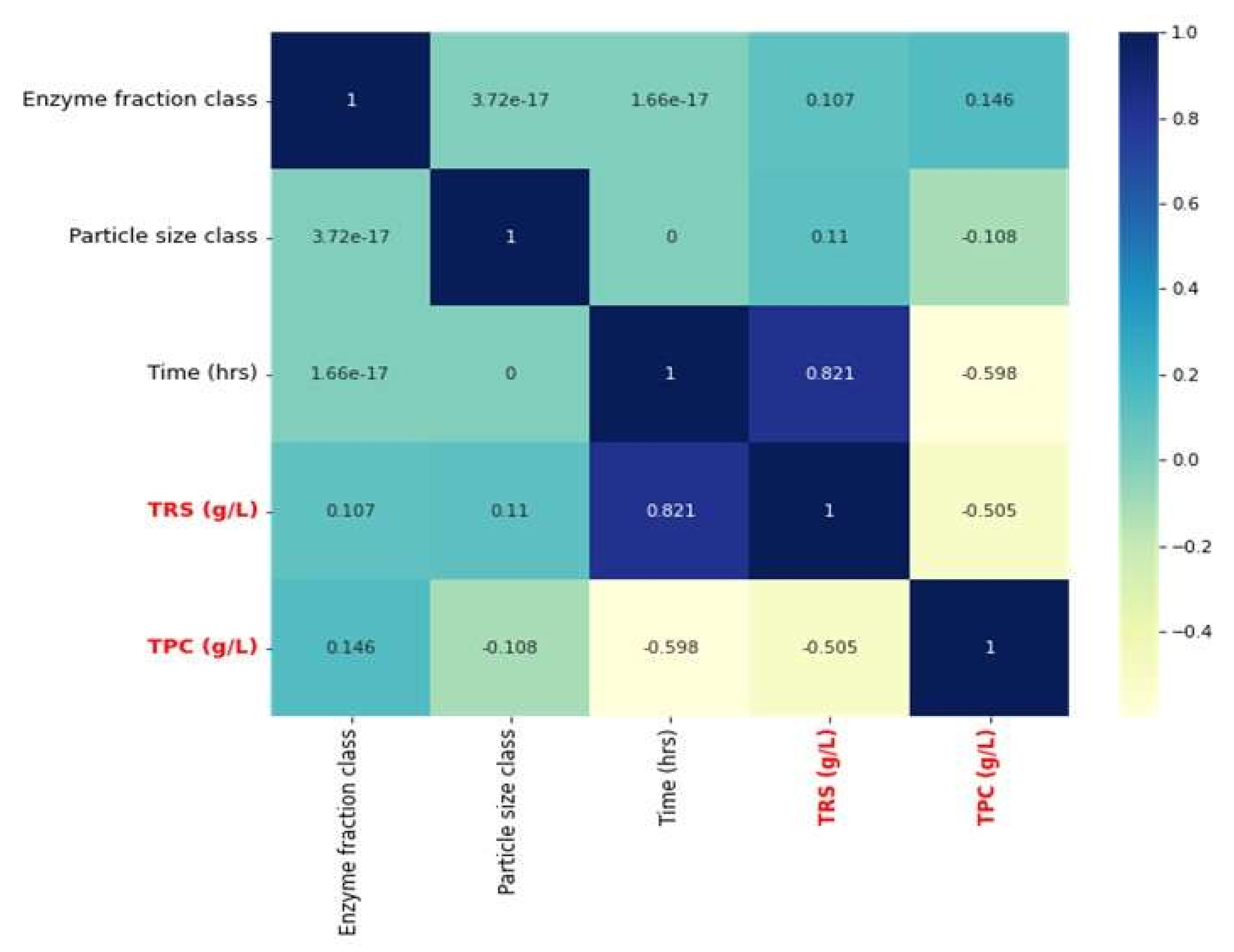 Catalysts 12 00726 g002