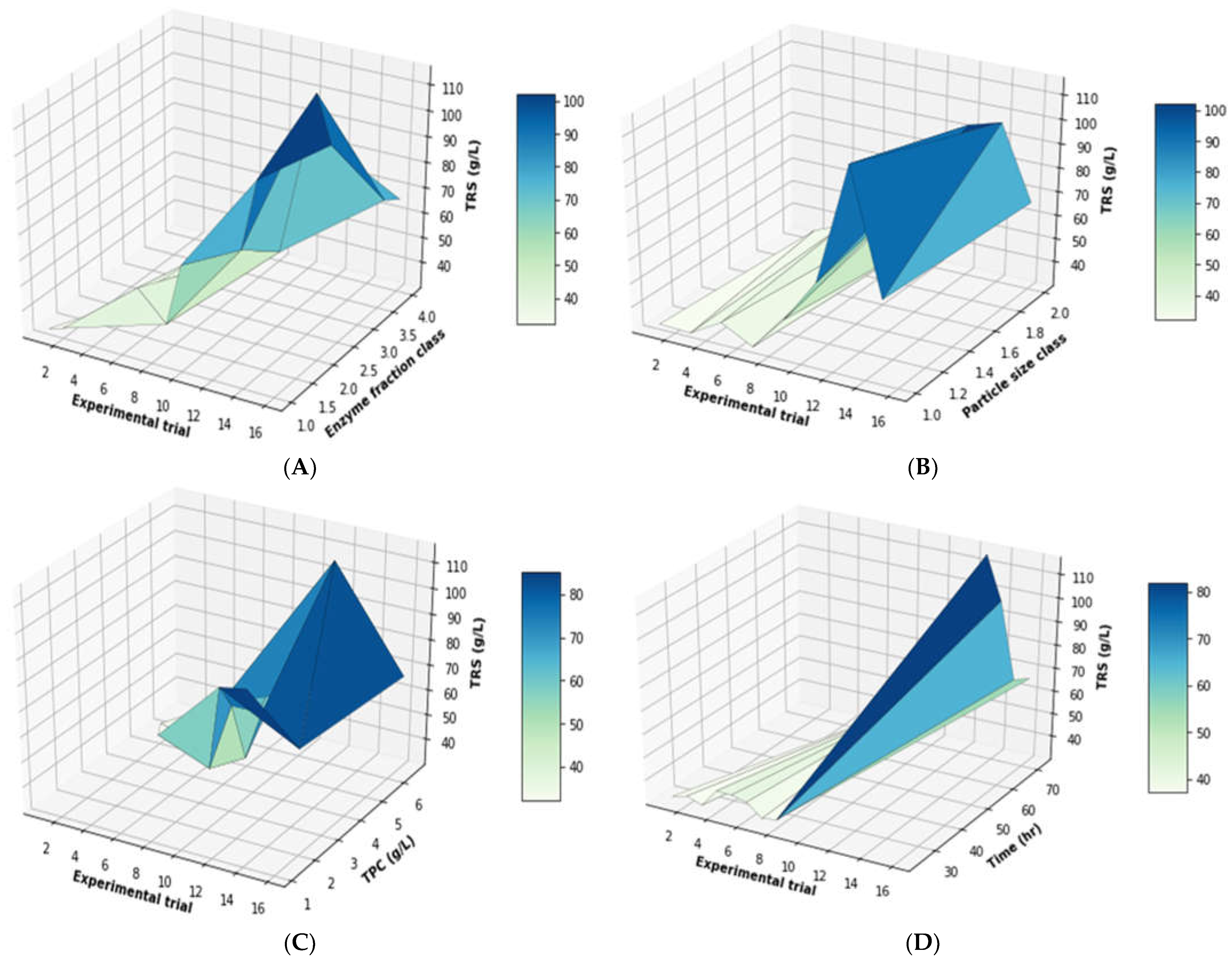 Catalysts 12 00726 g003