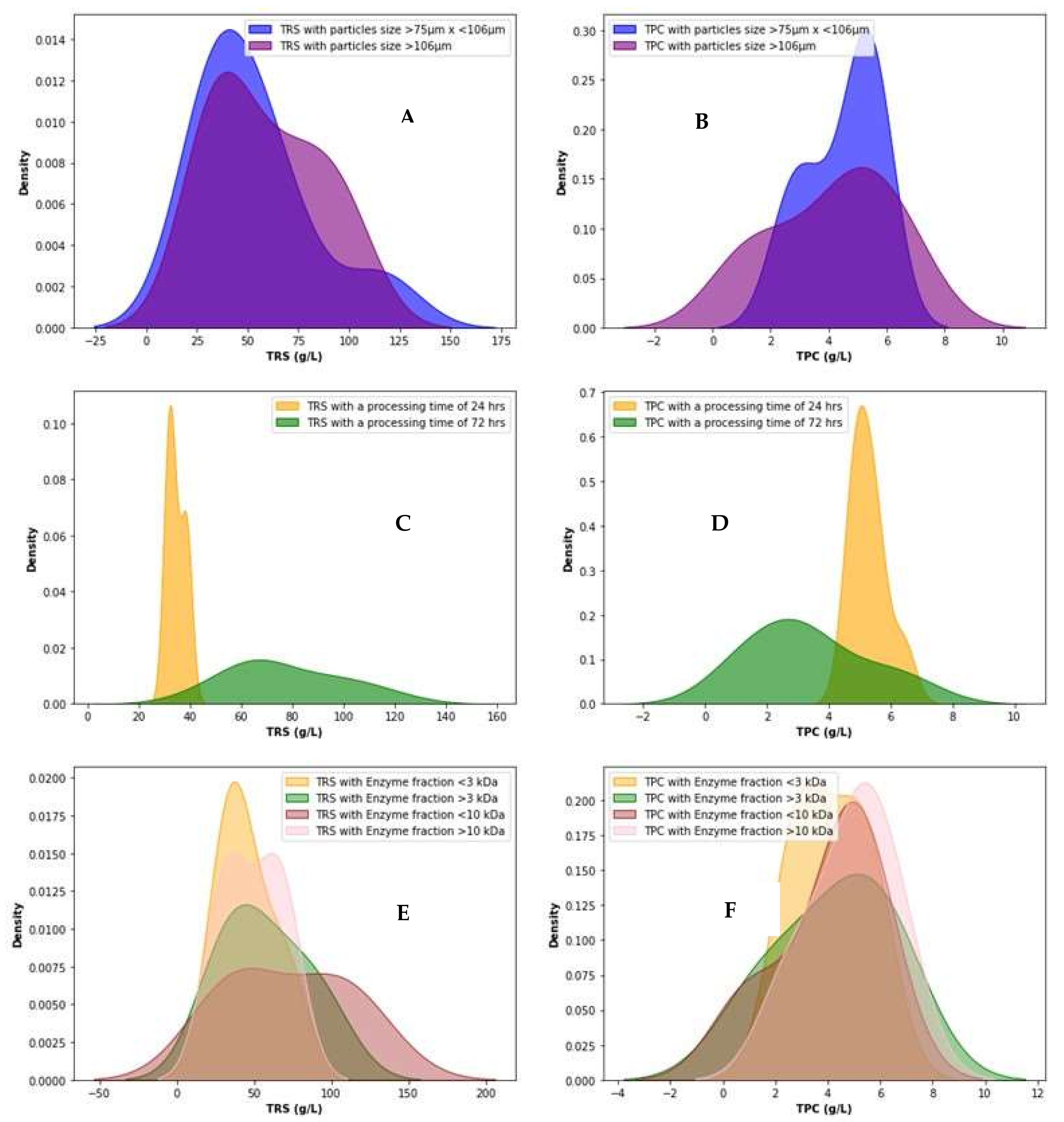 Catalysts 12 00726 g004