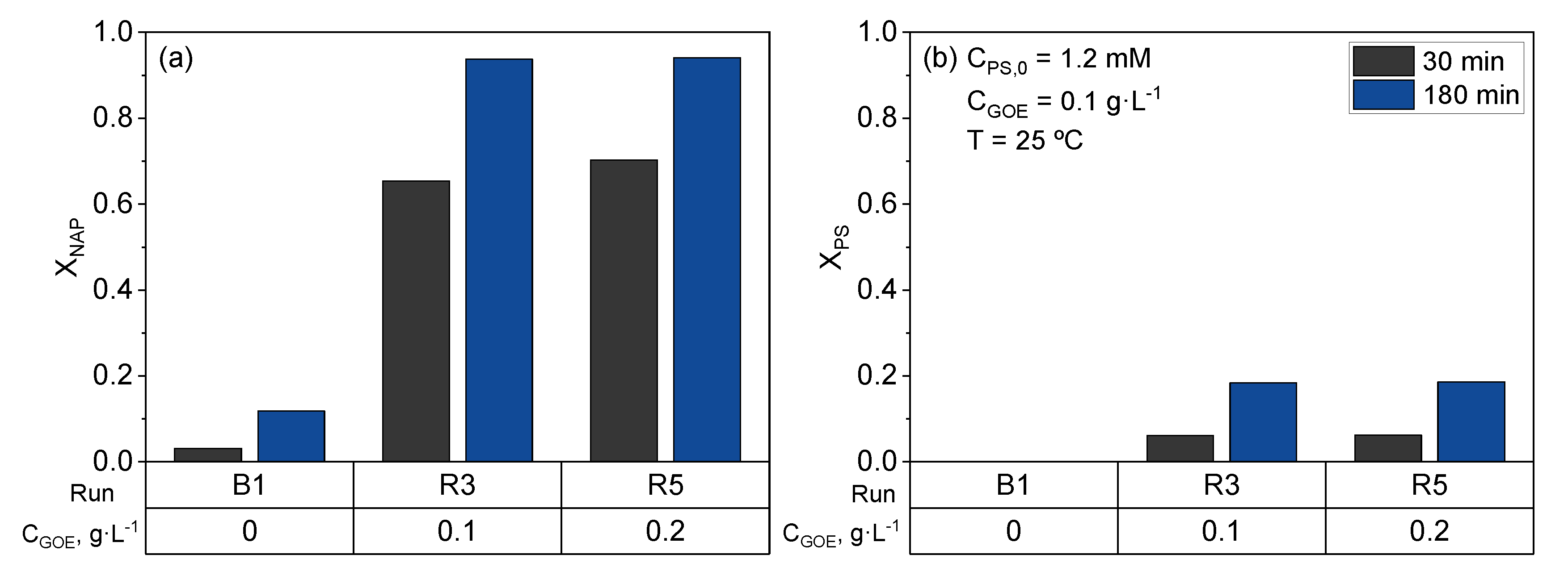 Catalysts 12 00732 g002