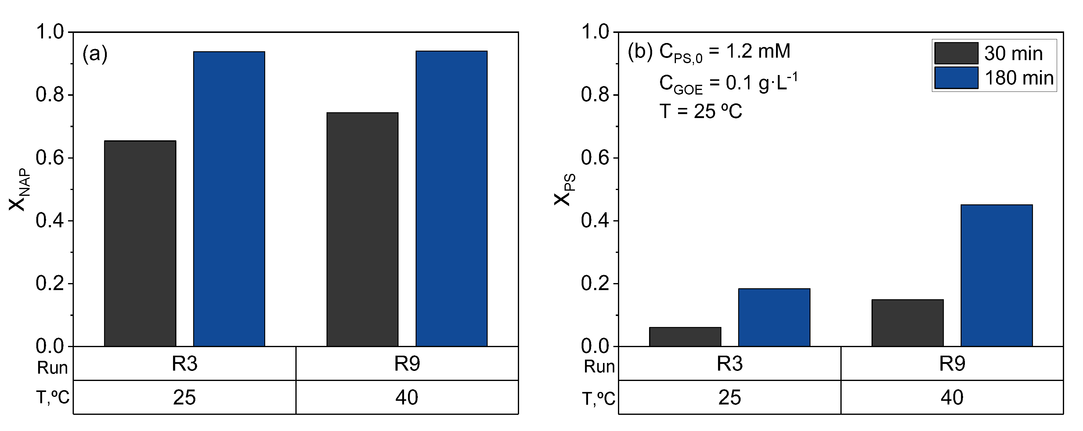 Catalysts 12 00732 g003