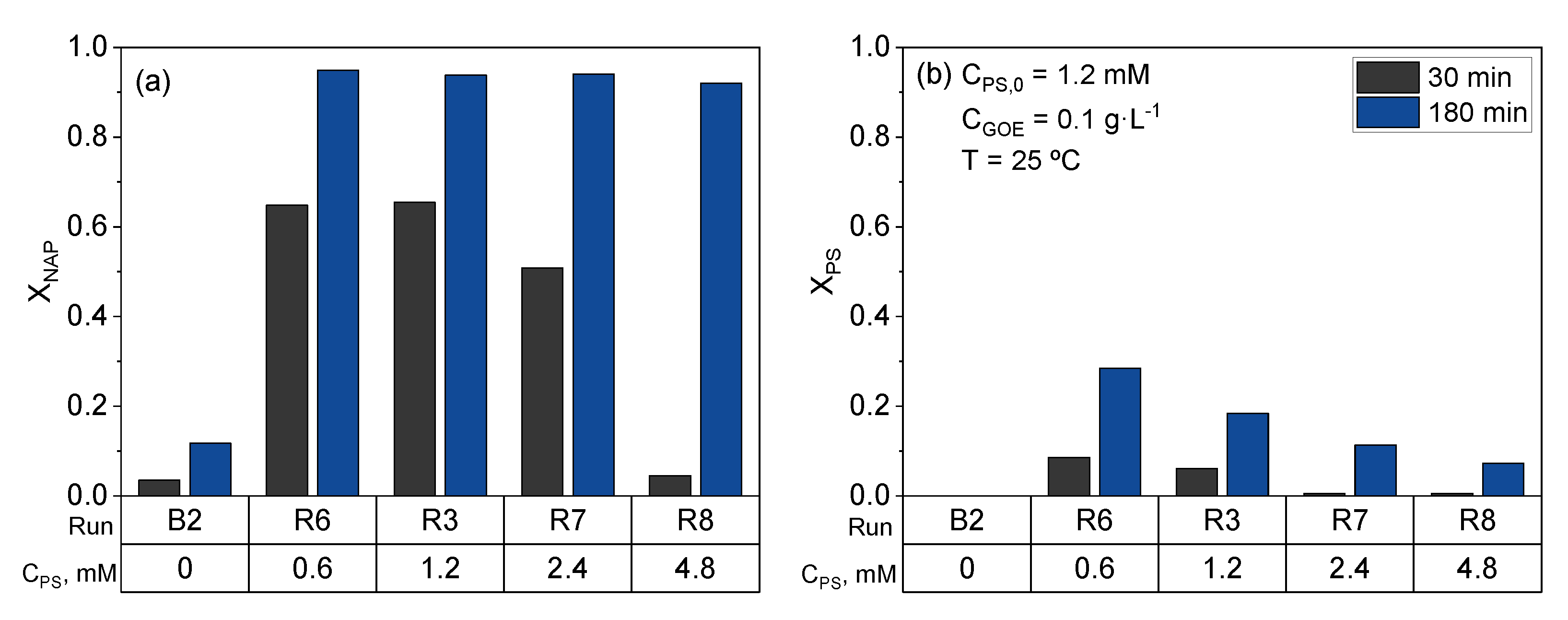 Catalysts 12 00732 g004