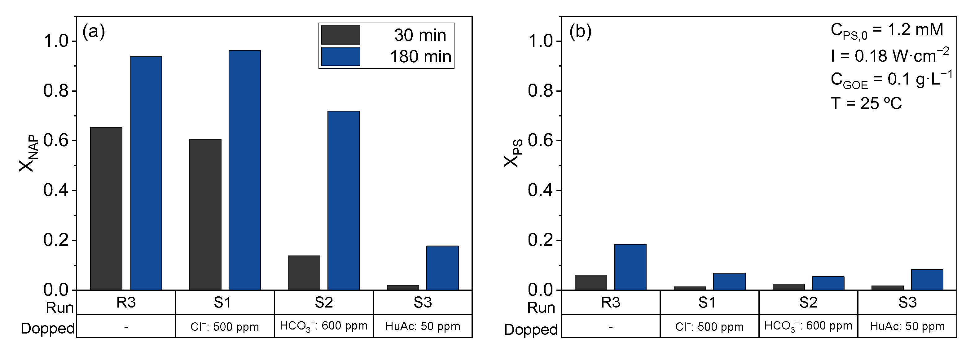 Catalysts 12 00732 g005