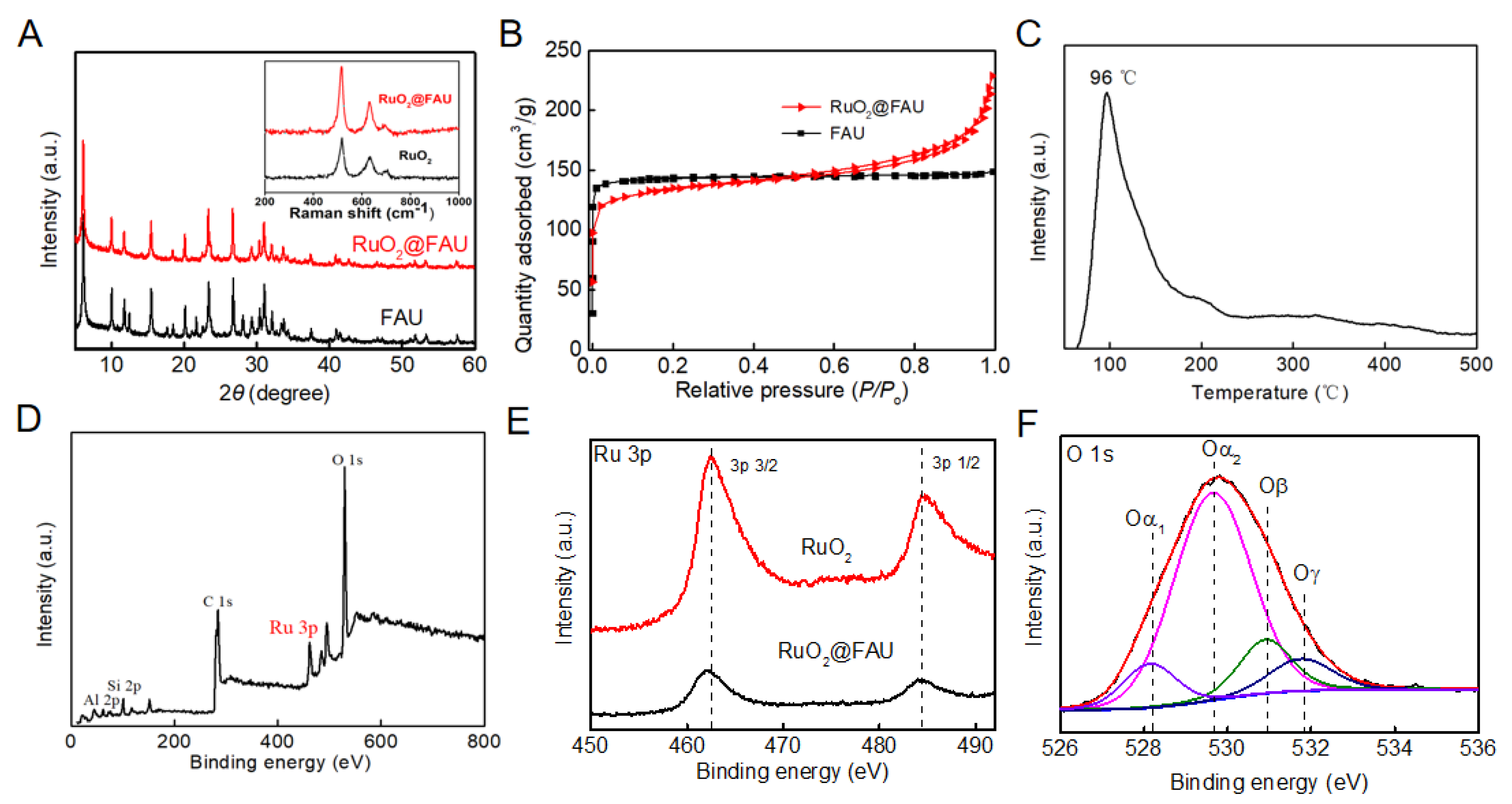 Catalysts 12 00733 g001