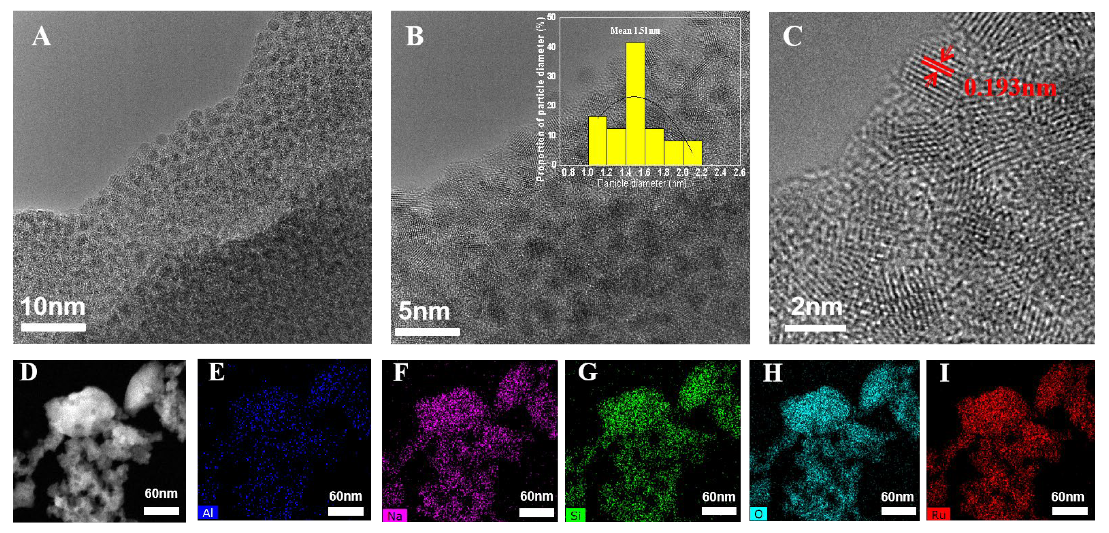 Catalysts 12 00733 g002