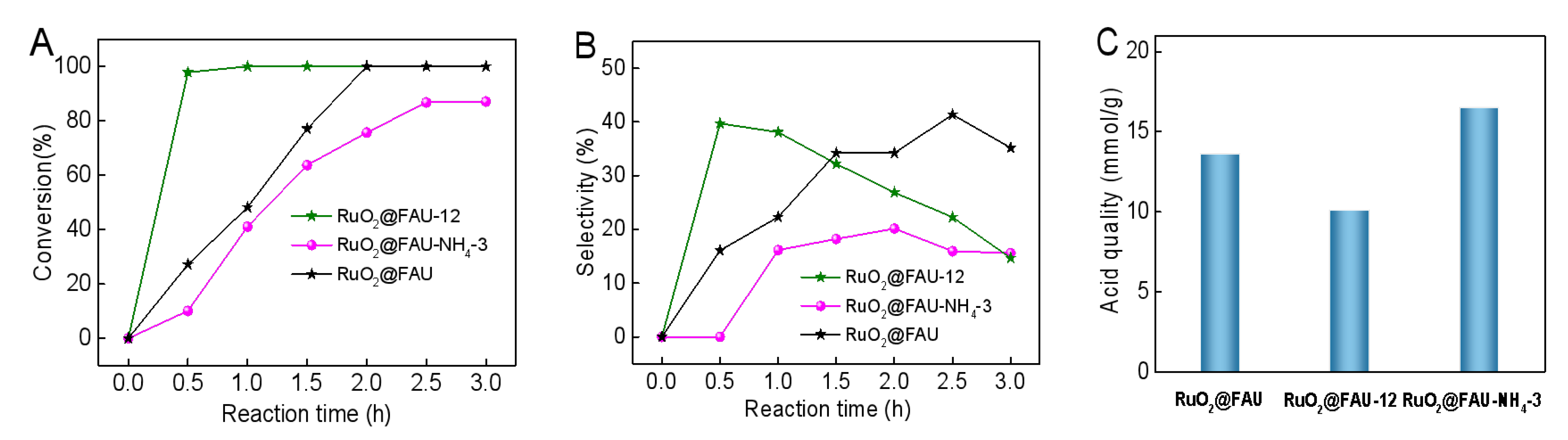 Catalysts 12 00733 g006