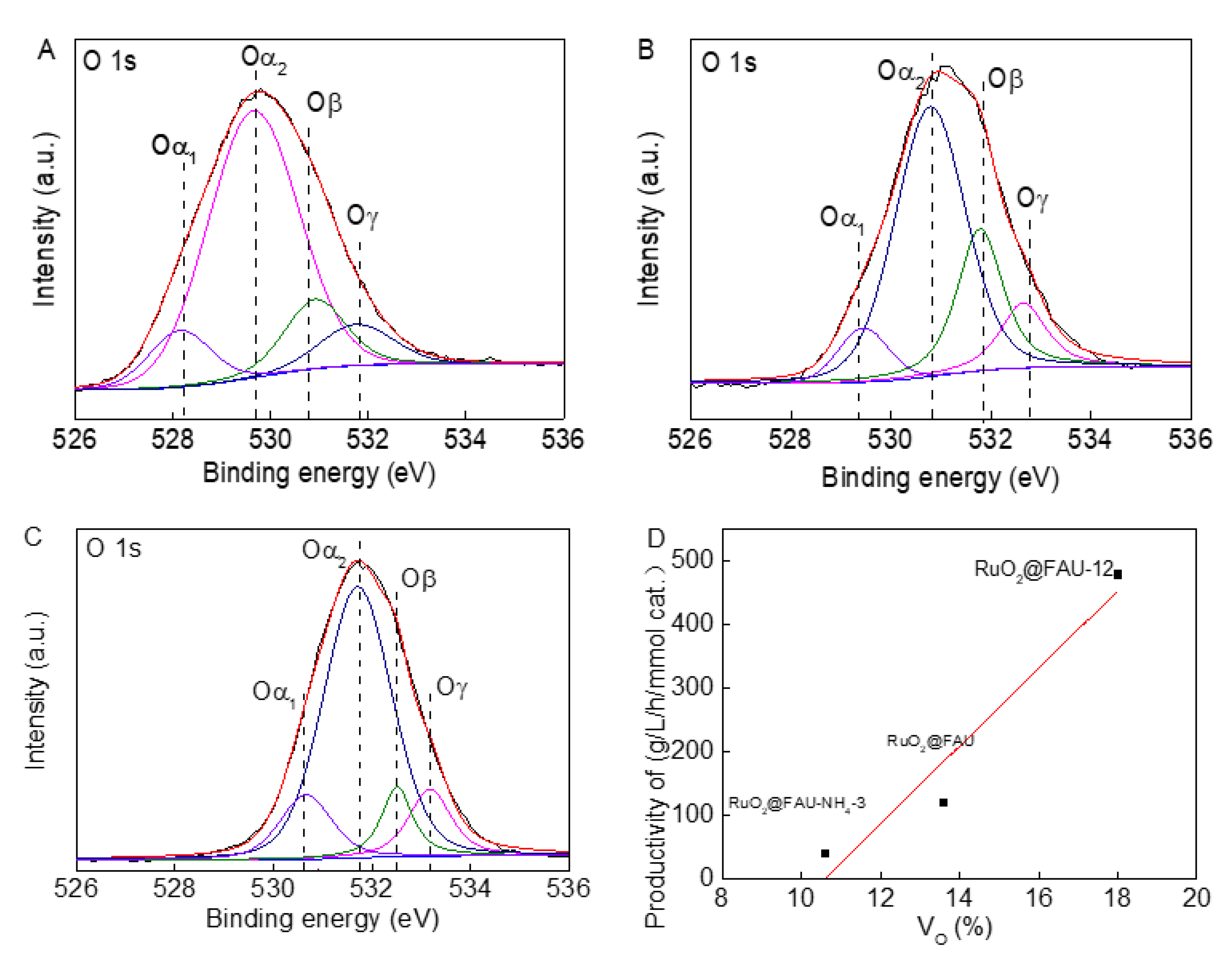 Catalysts 12 00733 g007