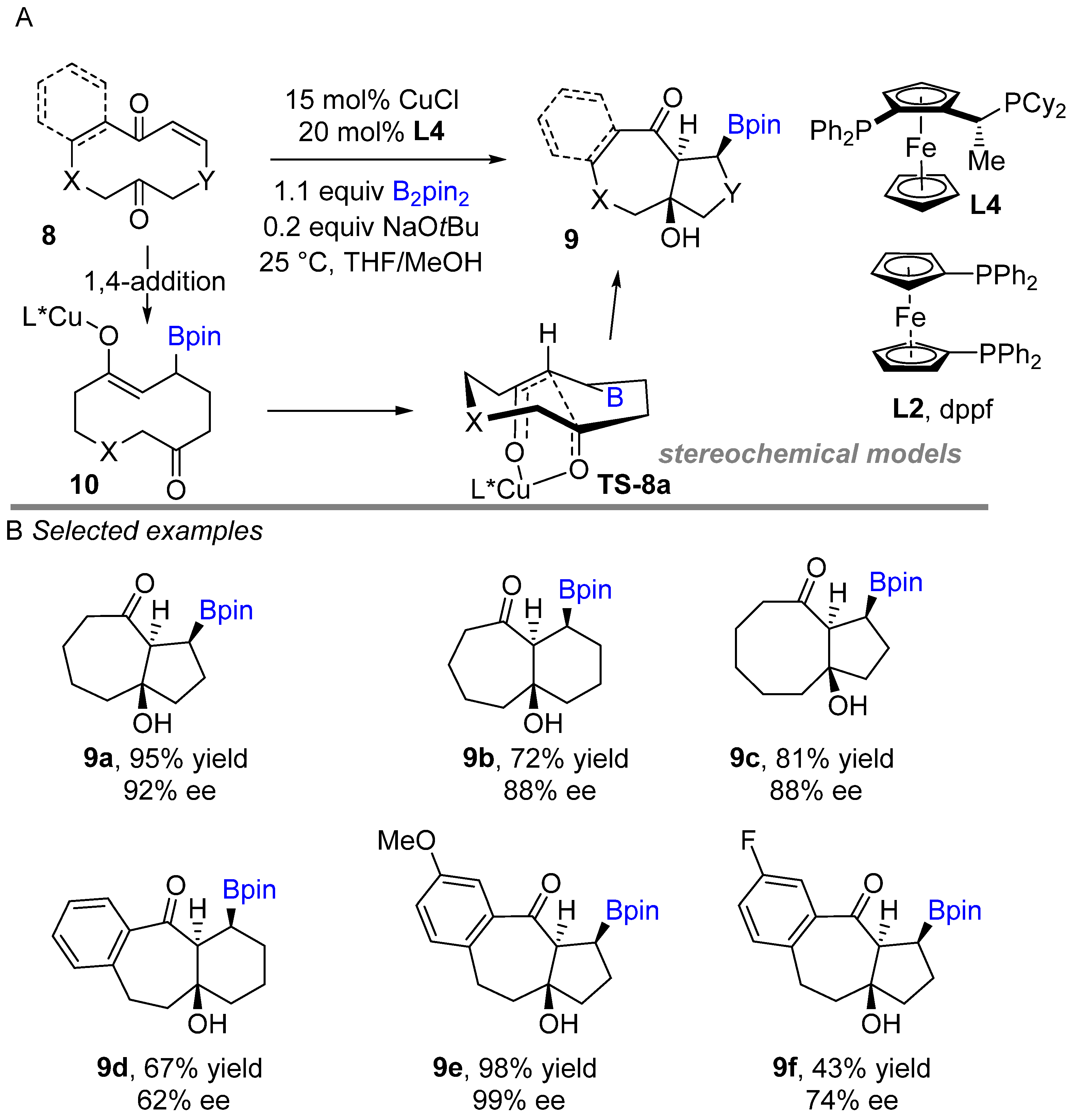 Catalysts 12 00734 sch008