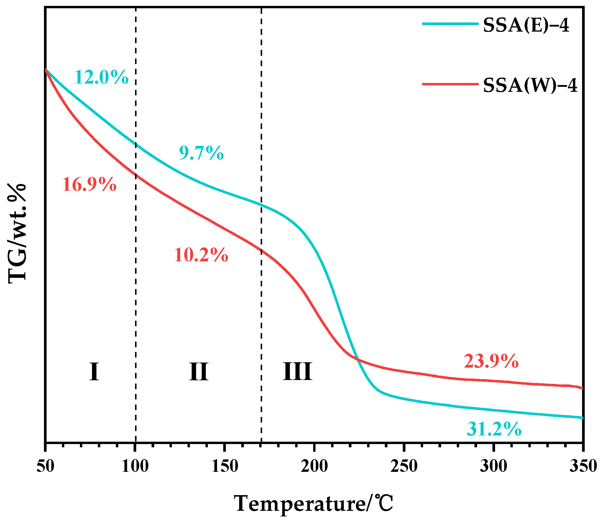 Catalysts 12 00737 g001