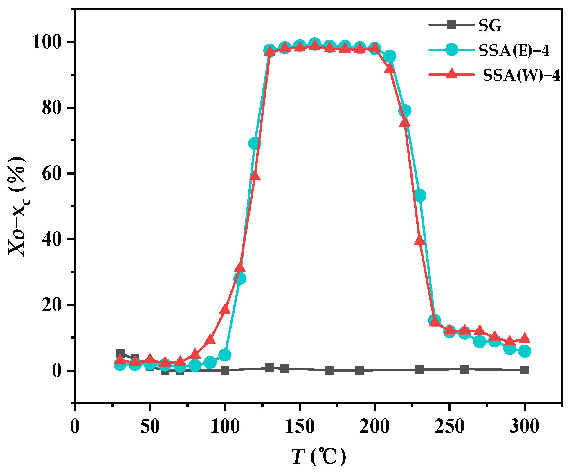Catalysts 12 00737 g004