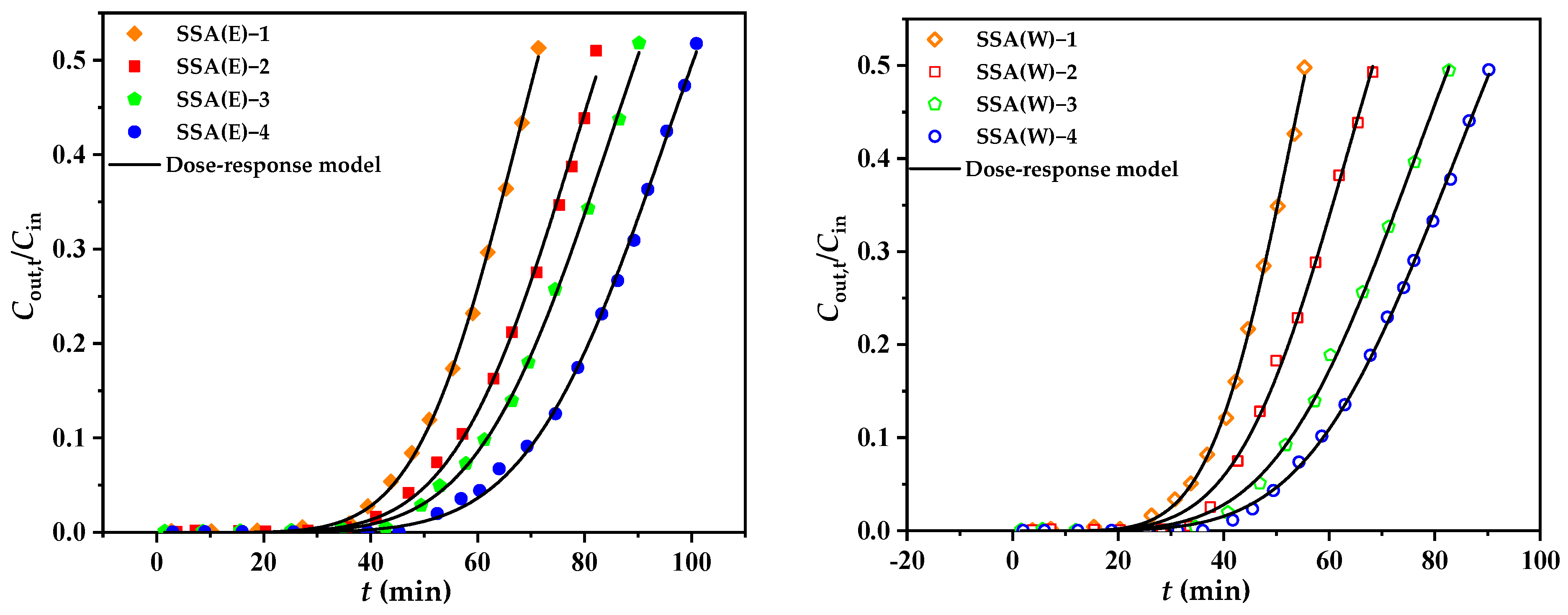 Catalysts 12 00737 g006