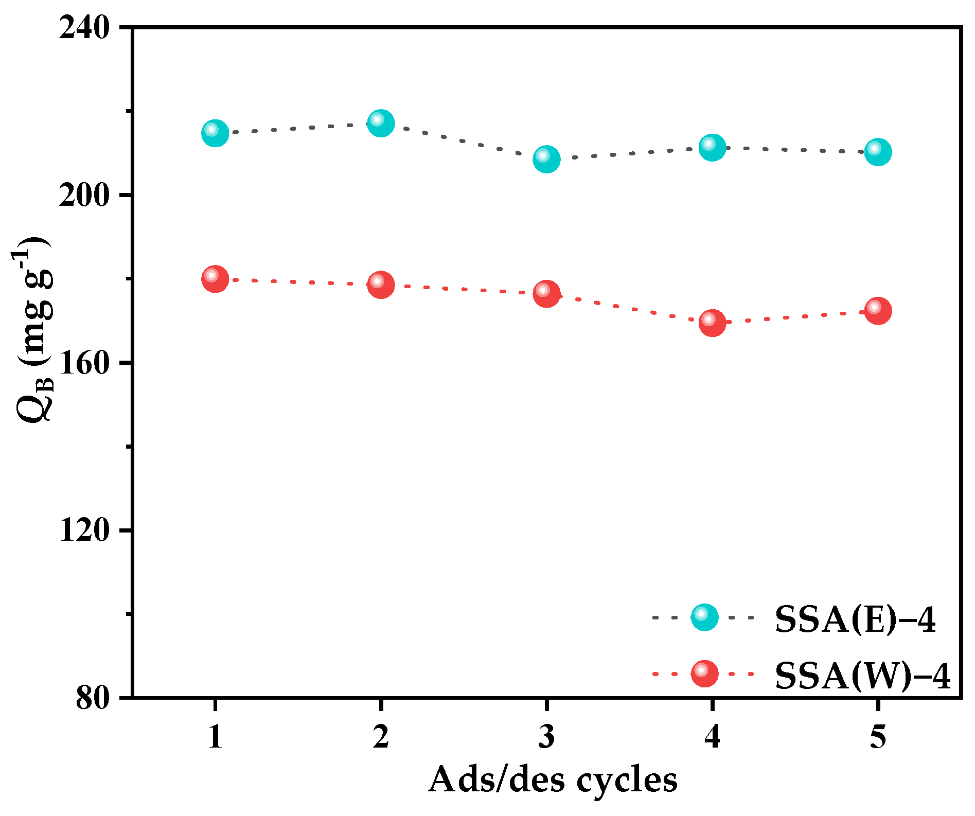 Catalysts 12 00737 g007