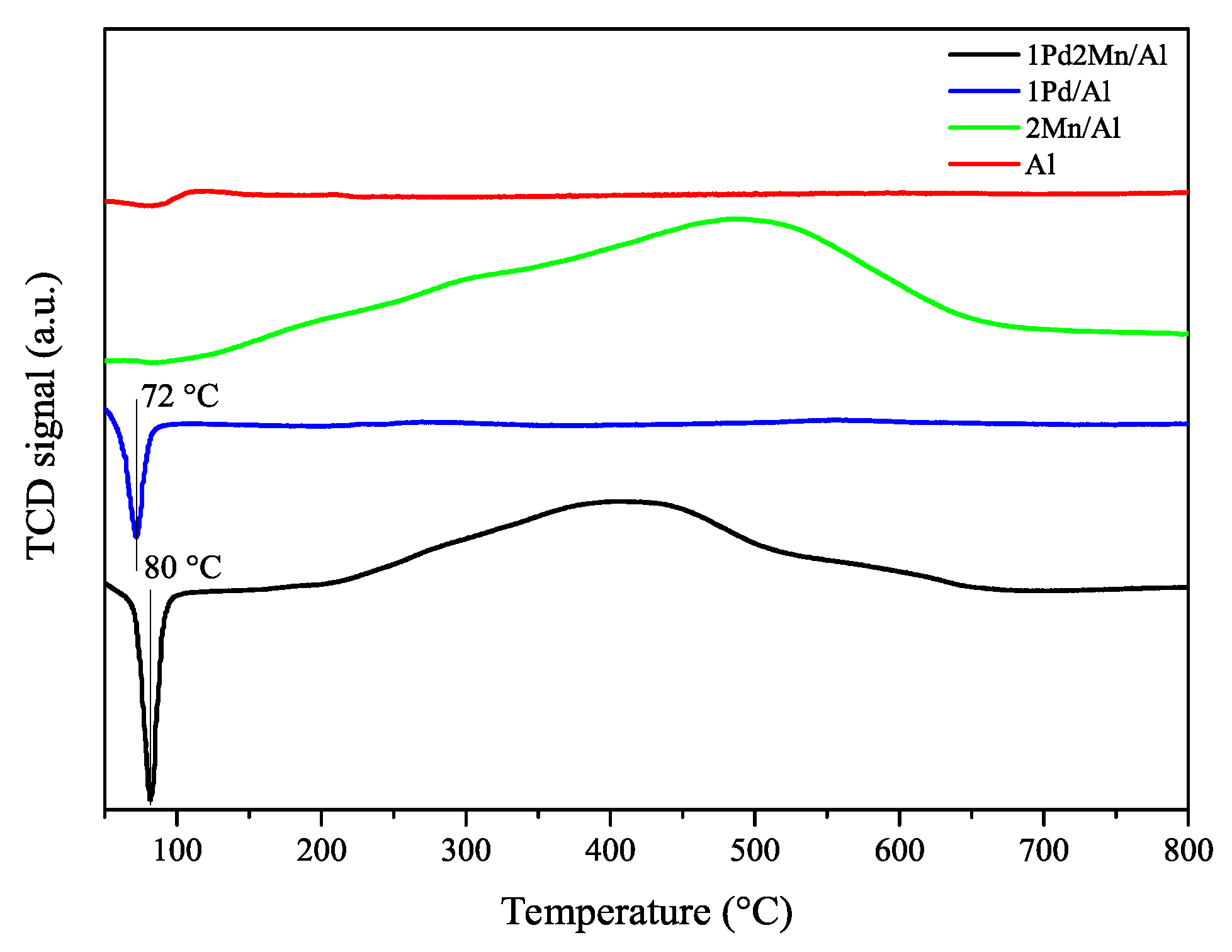 Catalysts 12 00738 g004