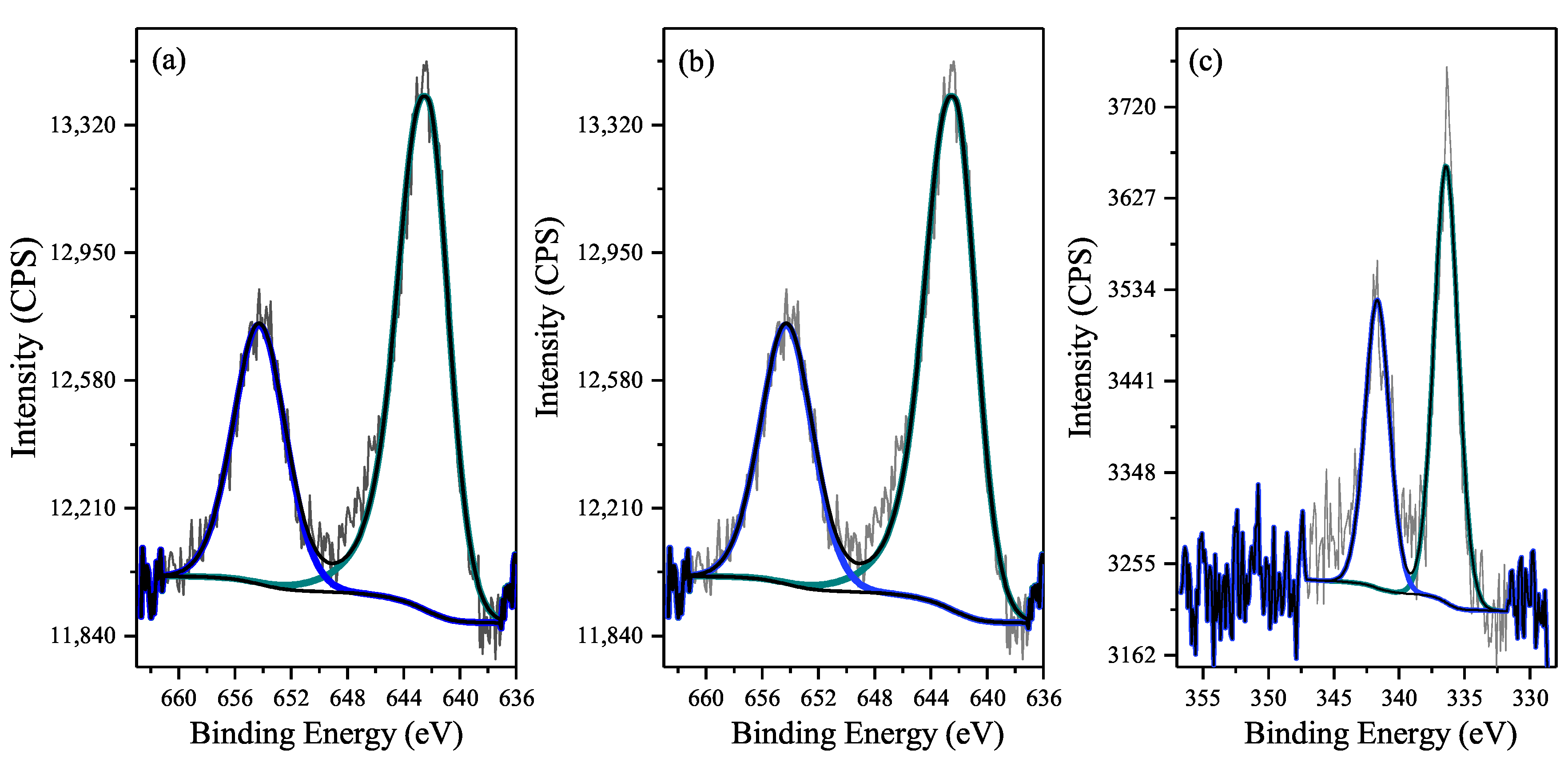 Catalysts 12 00738 g005