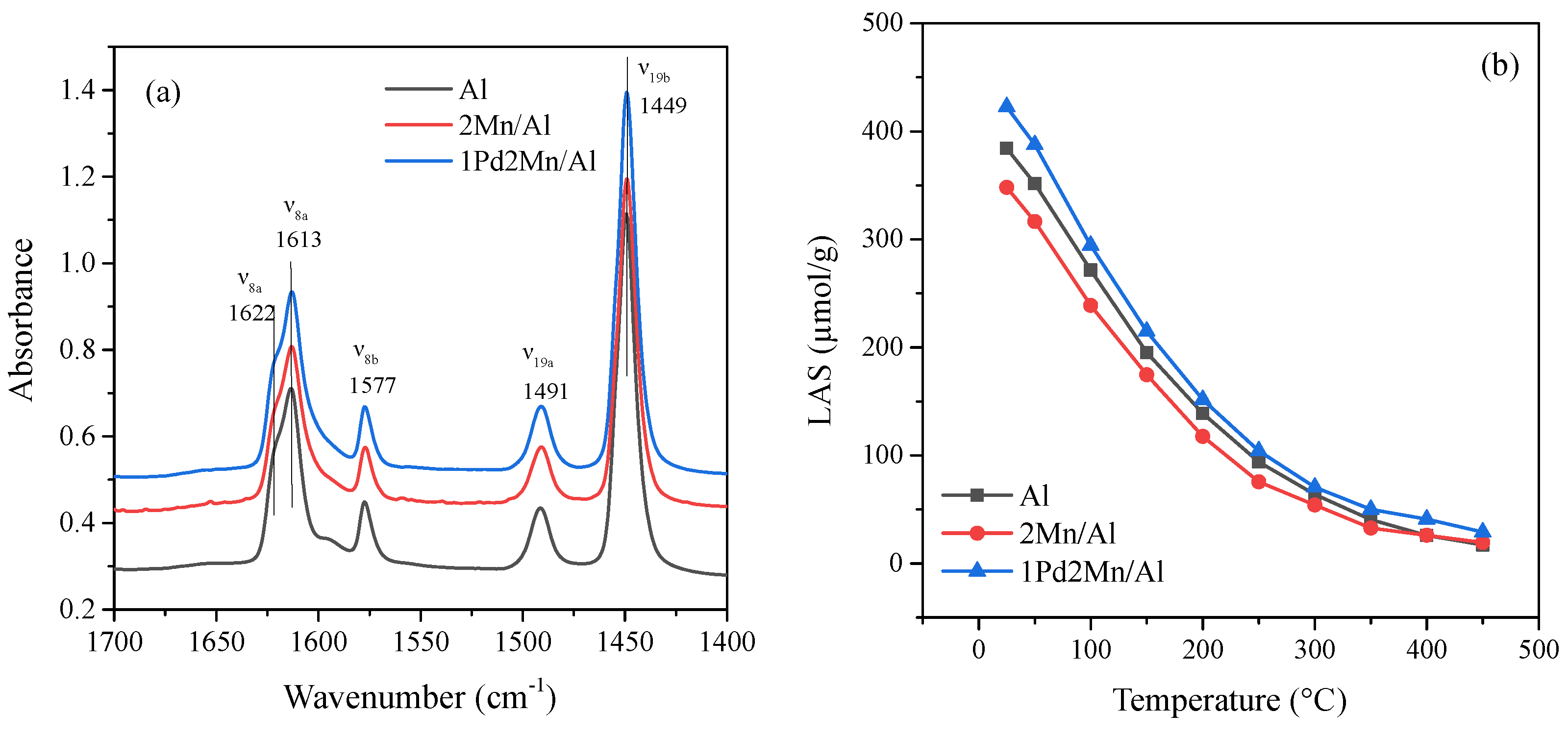 Catalysts 12 00738 g007