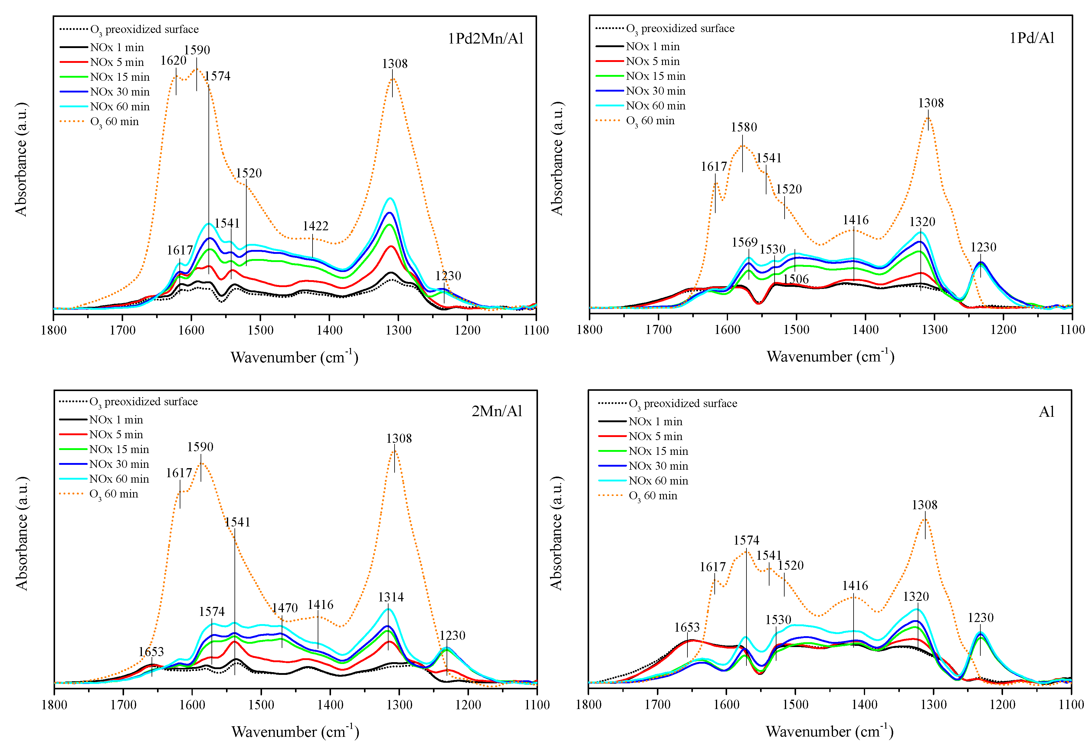Catalysts 12 00738 g010