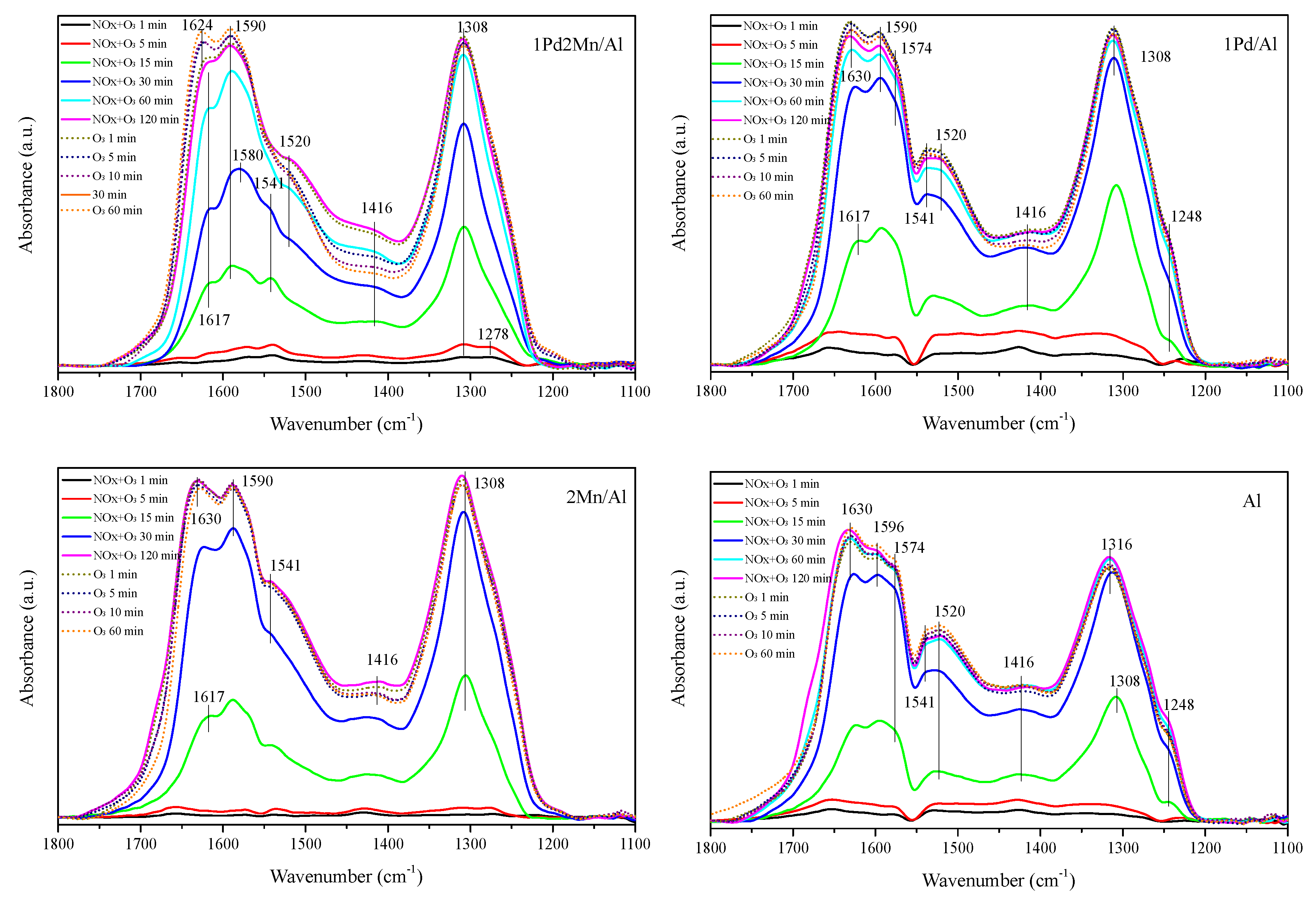 Catalysts 12 00738 g011