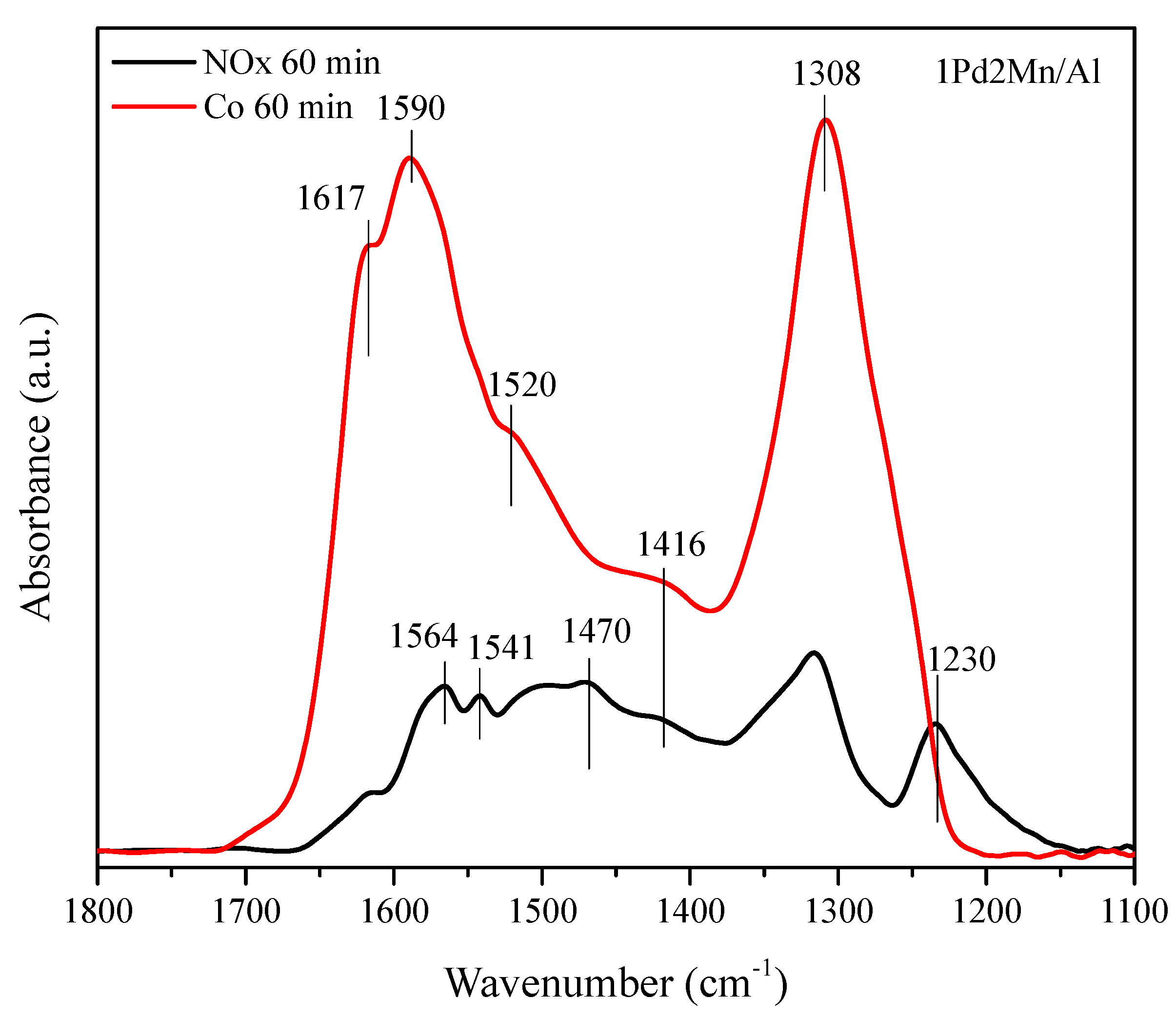 Catalysts 12 00738 g012