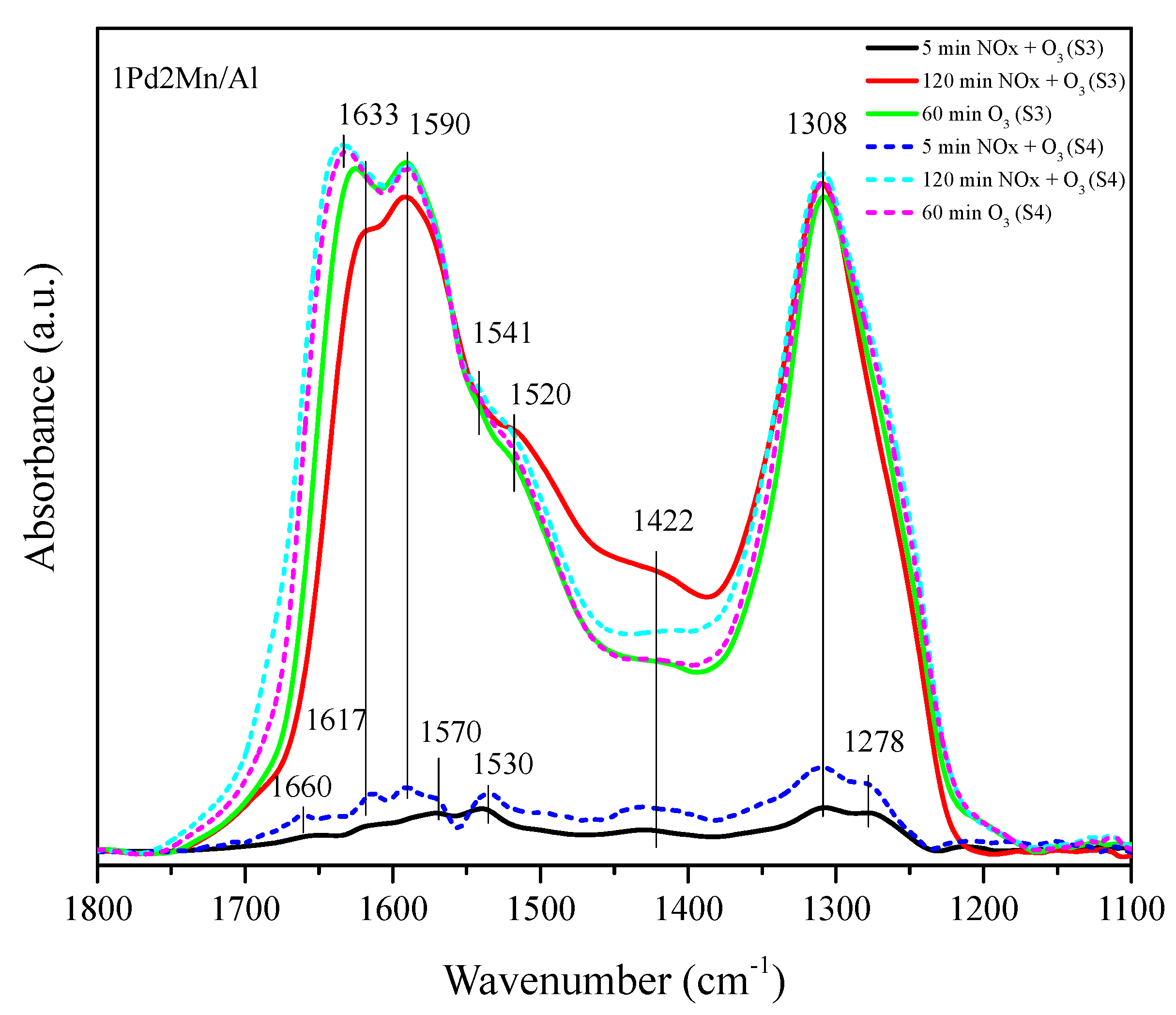 Catalysts 12 00738 g013