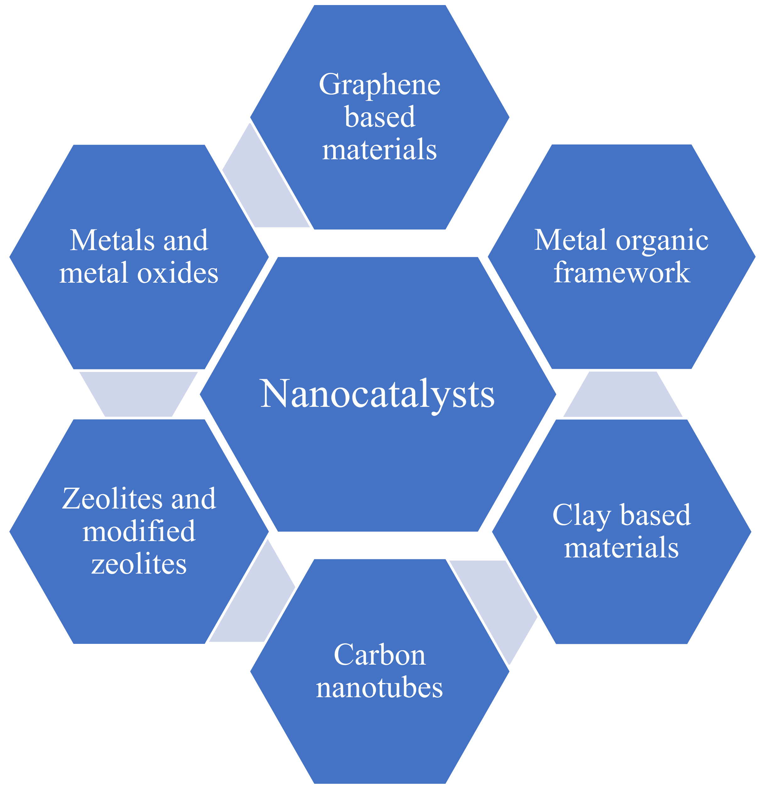 Catalysts 12 00741 g001