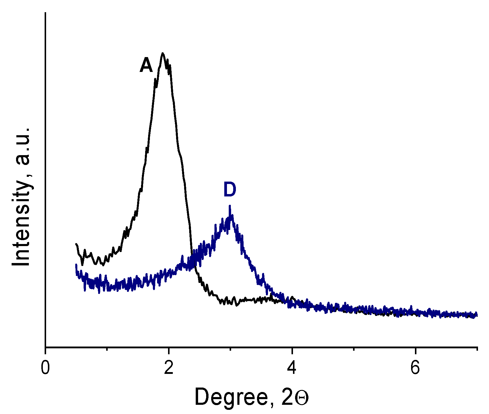 Catalysts 12 00742 g002