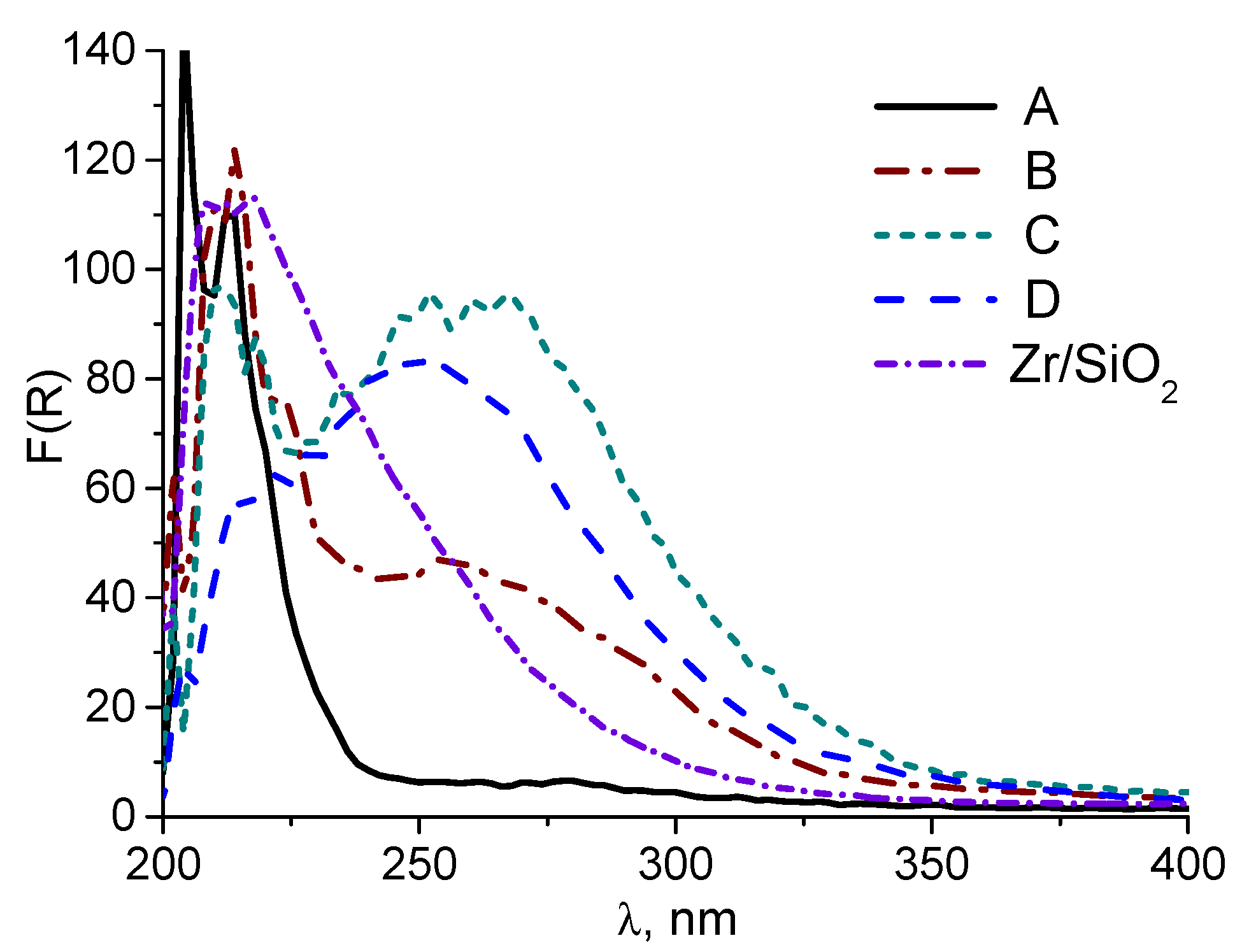 Catalysts 12 00742 g003