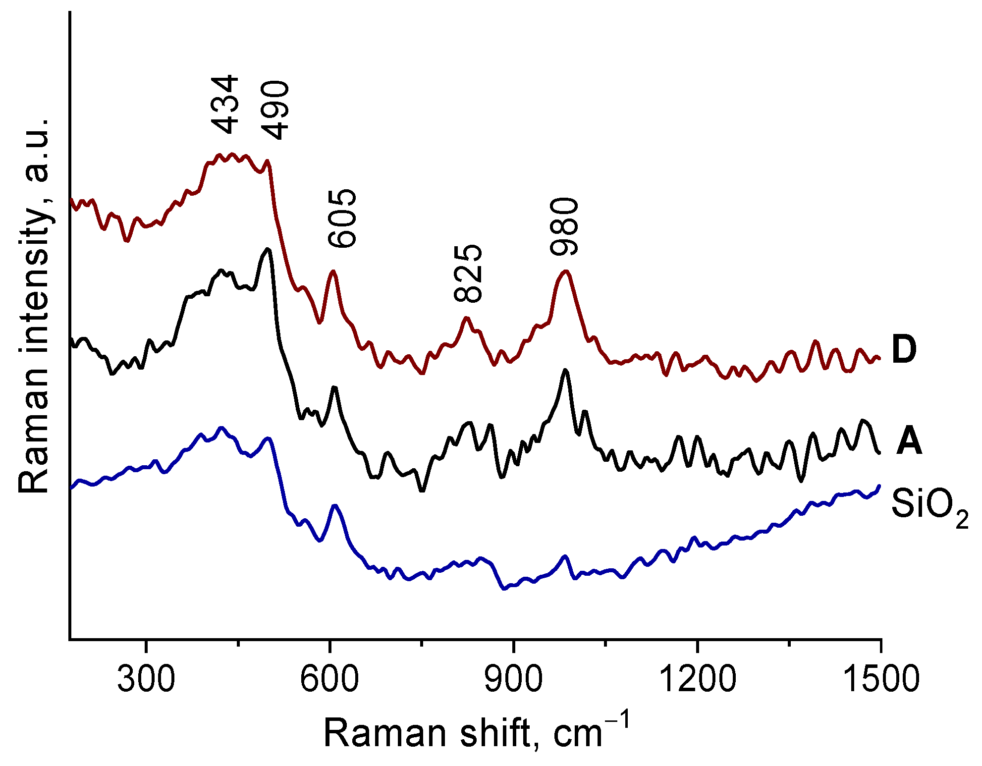 Catalysts 12 00742 g004