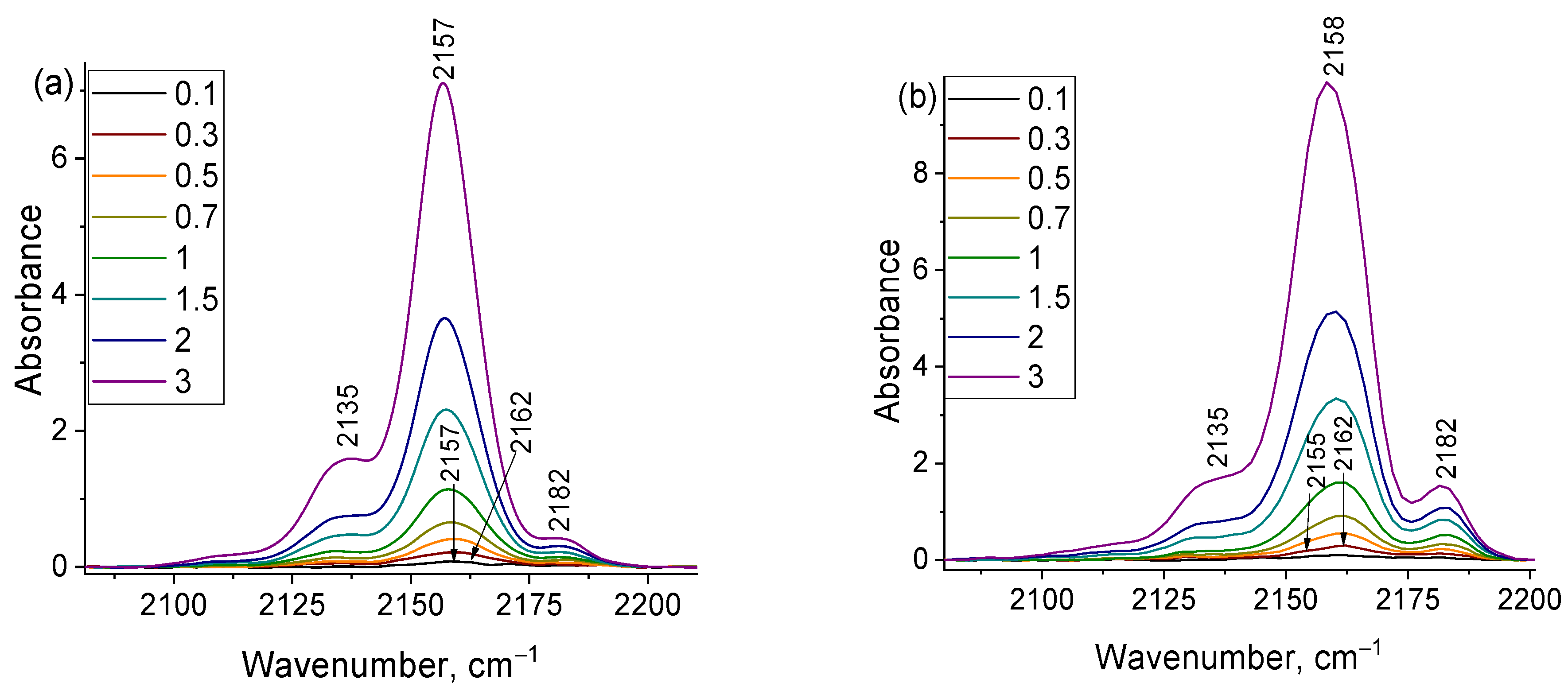 Catalysts 12 00742 g008