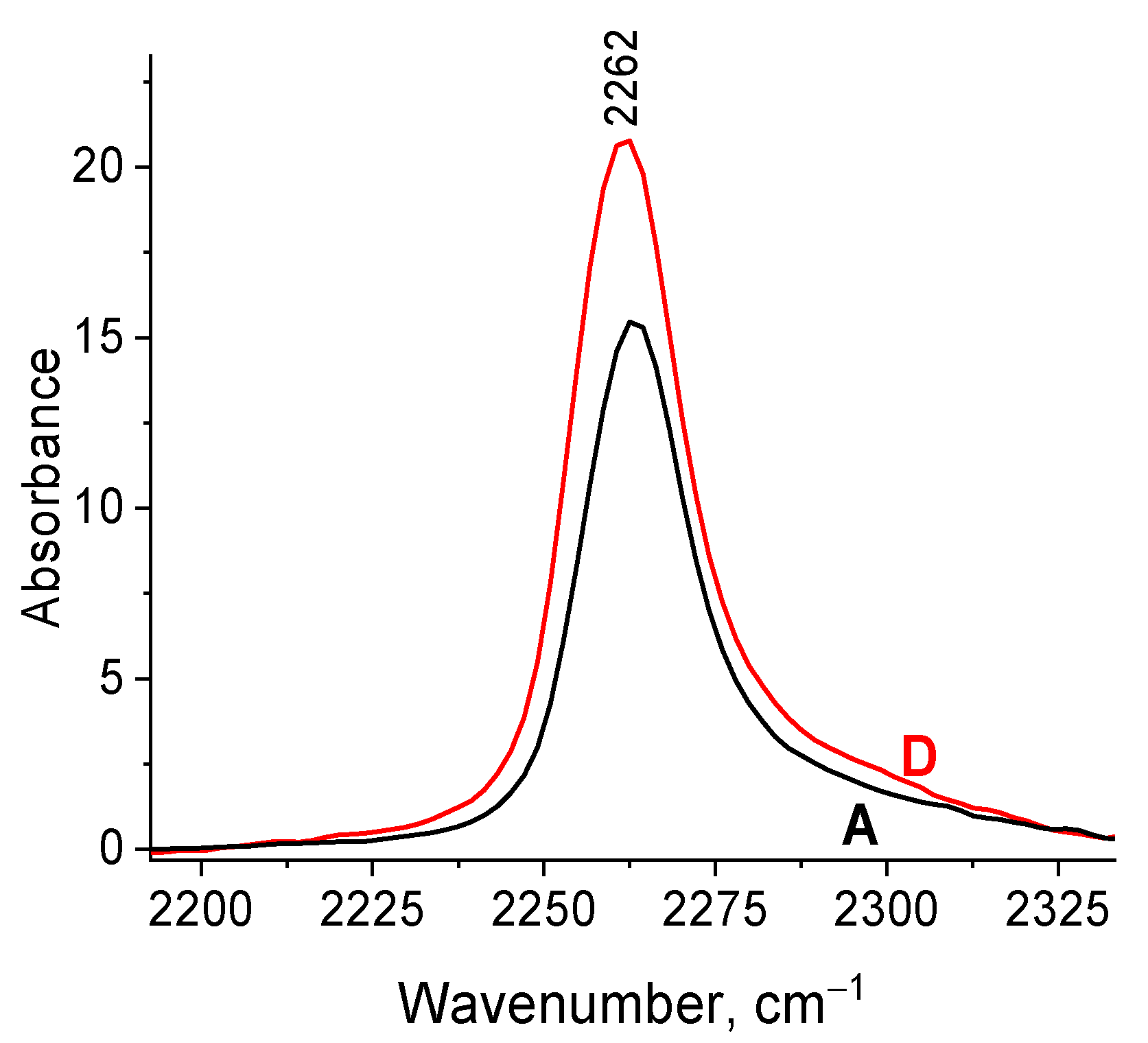 Catalysts 12 00742 g009