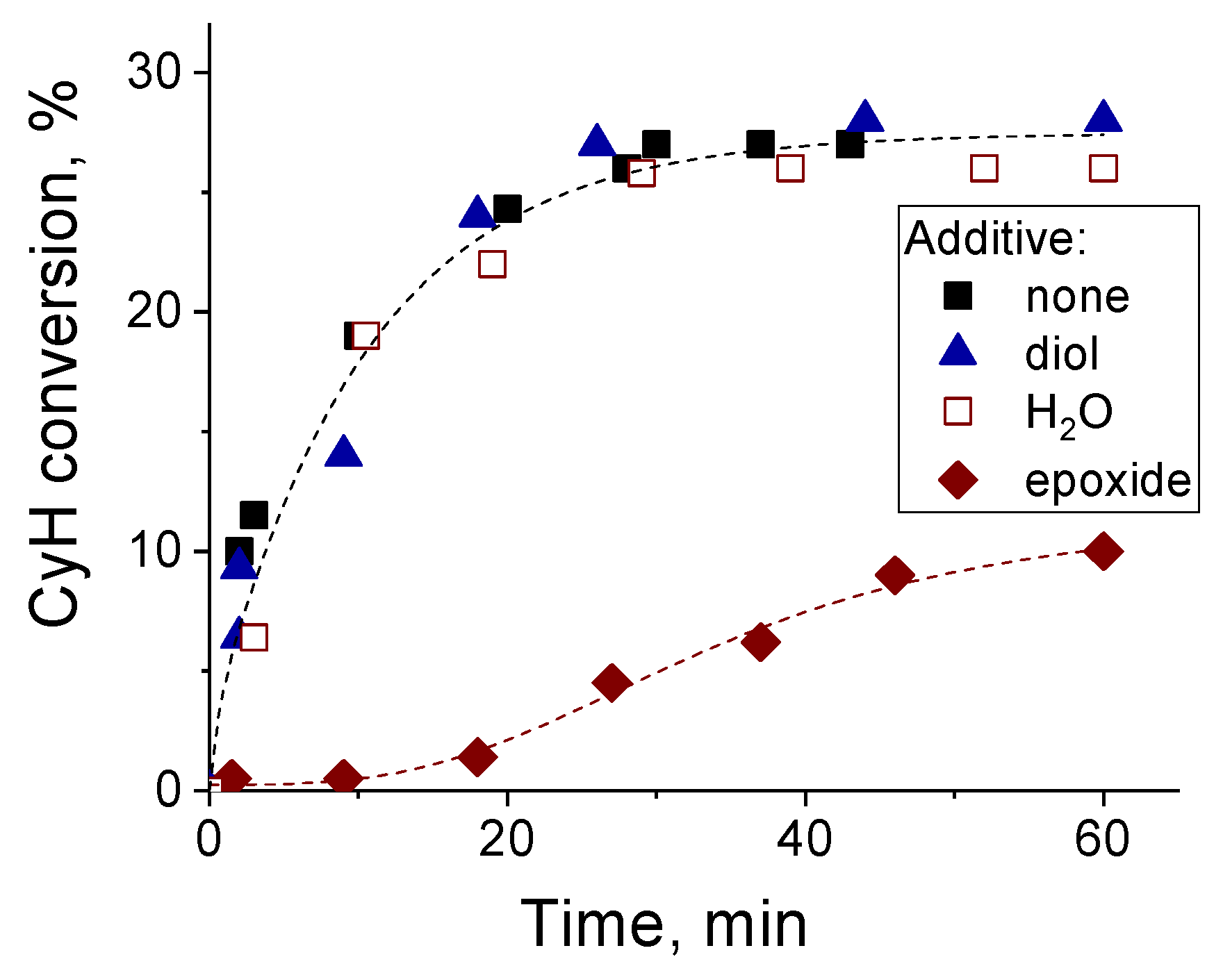 Catalysts 12 00742 g012
