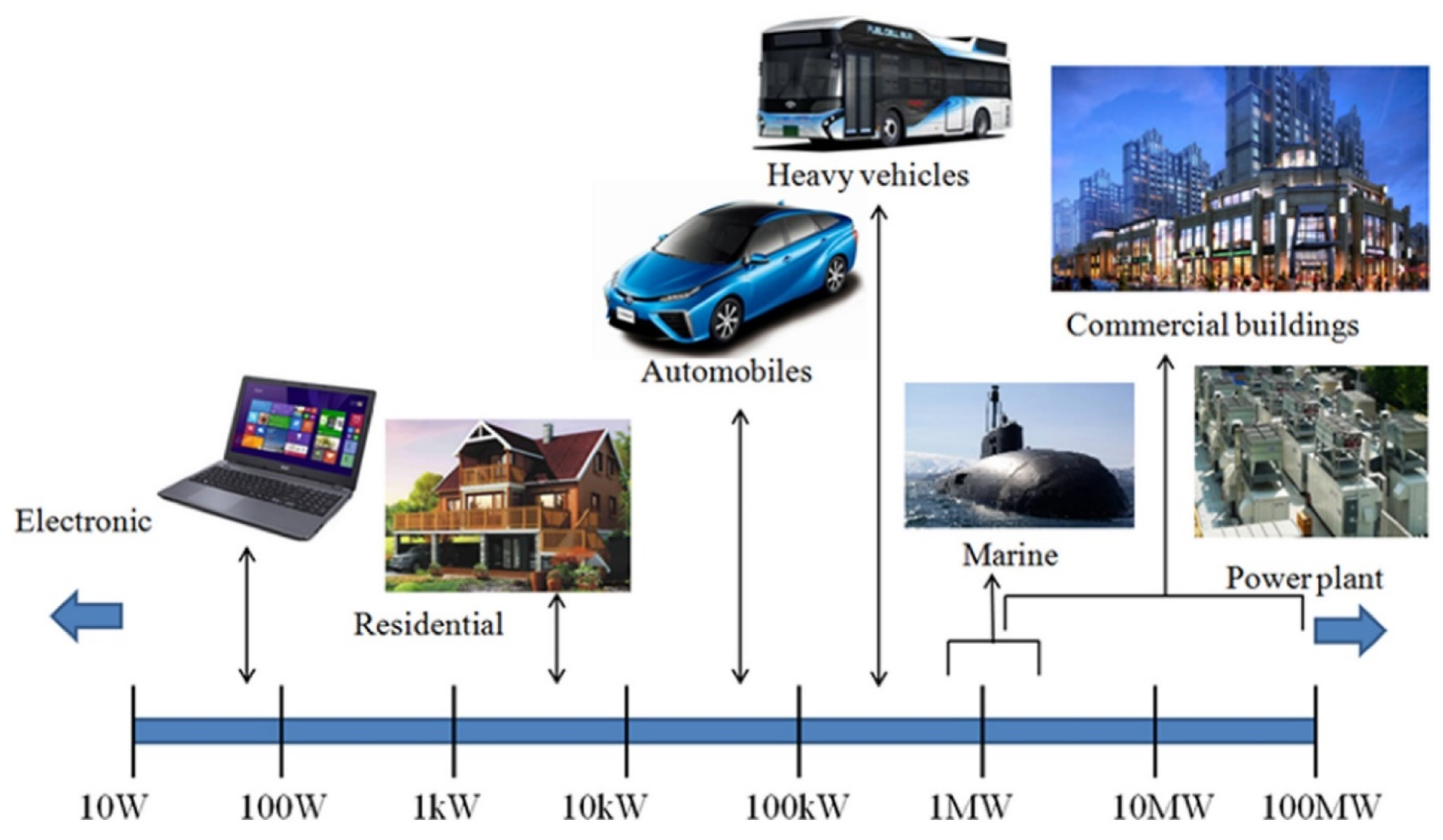 Catalysts 12 00743 g001