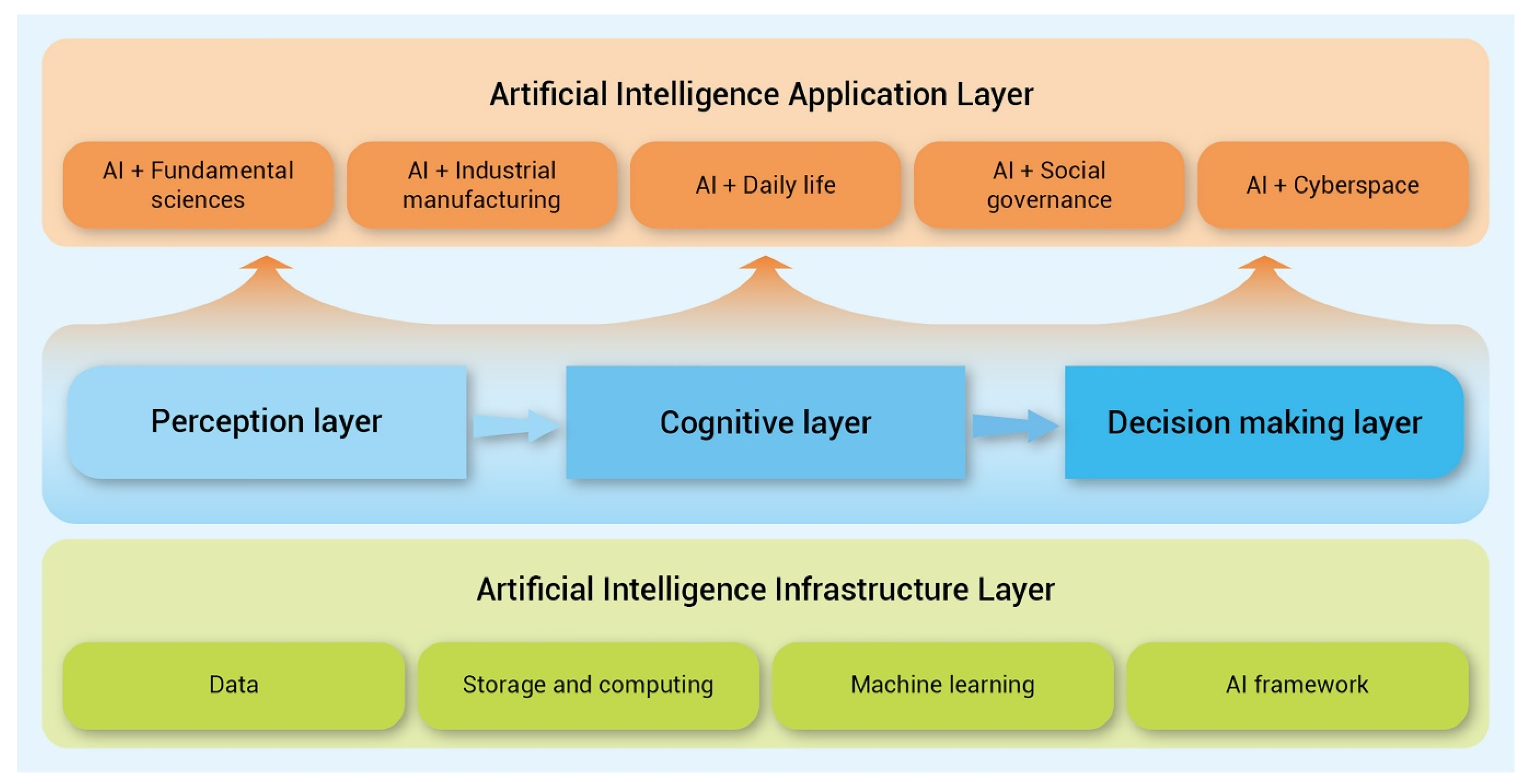 Catalysts 12 00743 g005