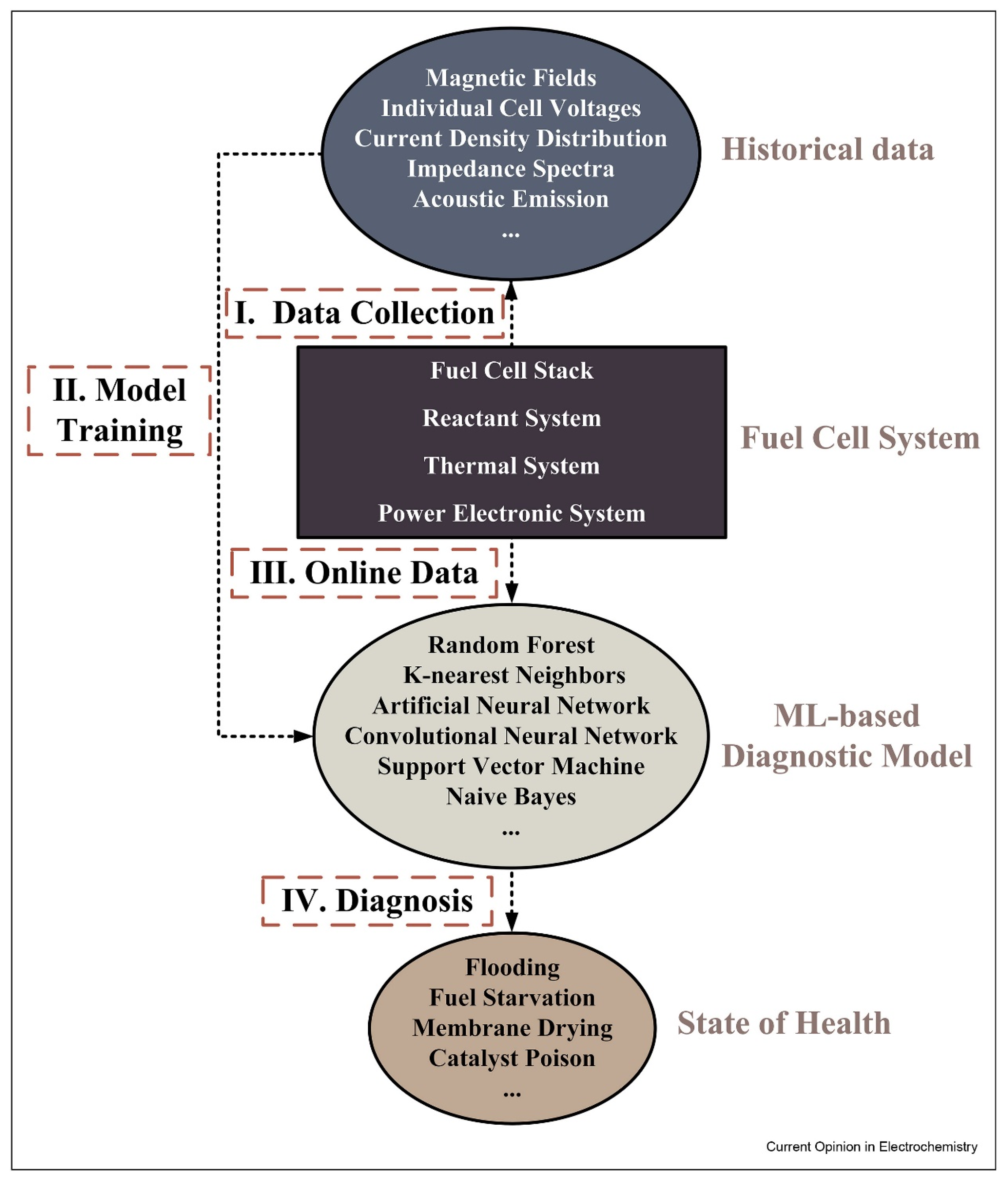 Catalysts 12 00743 g006