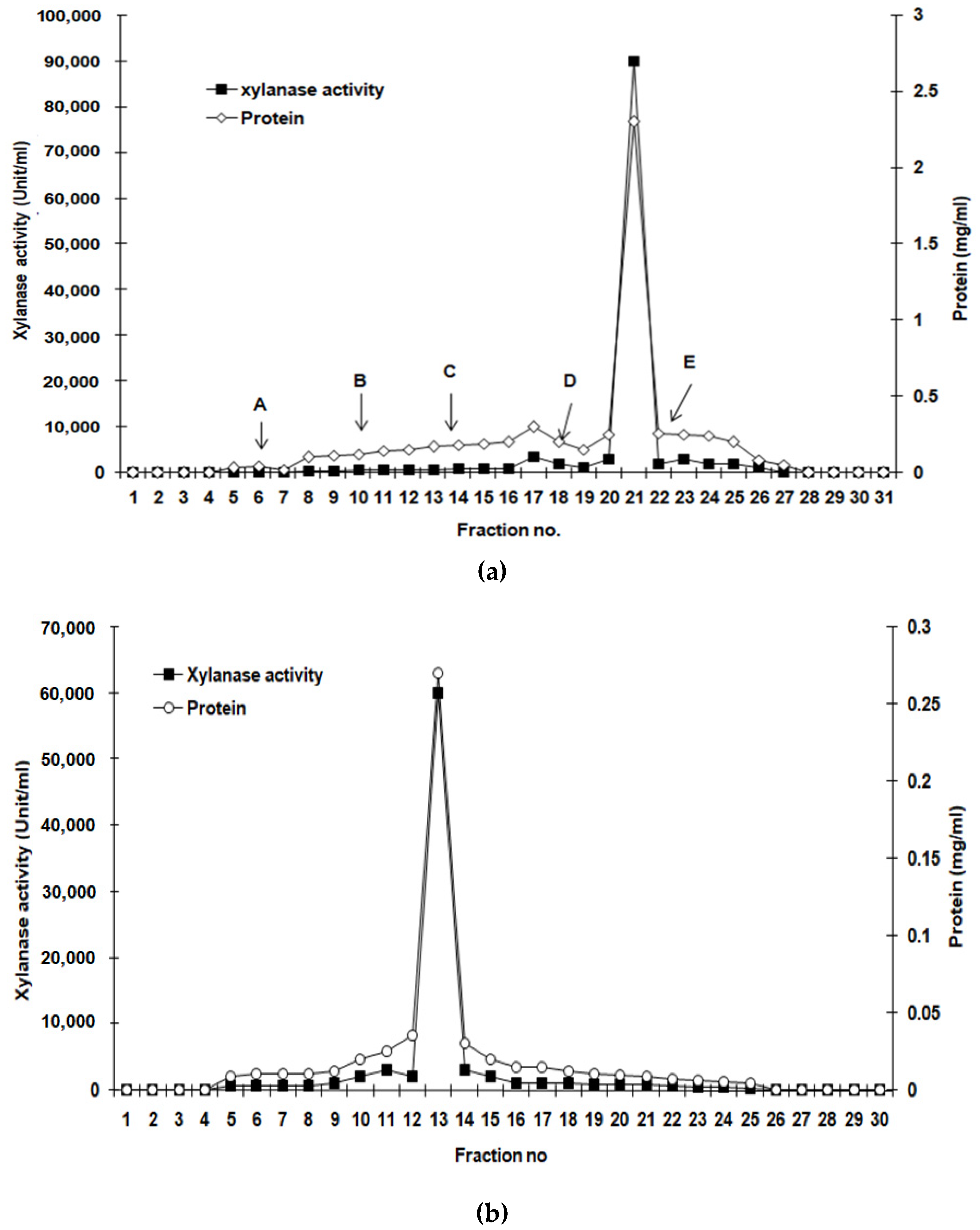 Catalysts 12 00749 g001 Catalysts 12 00749 g001