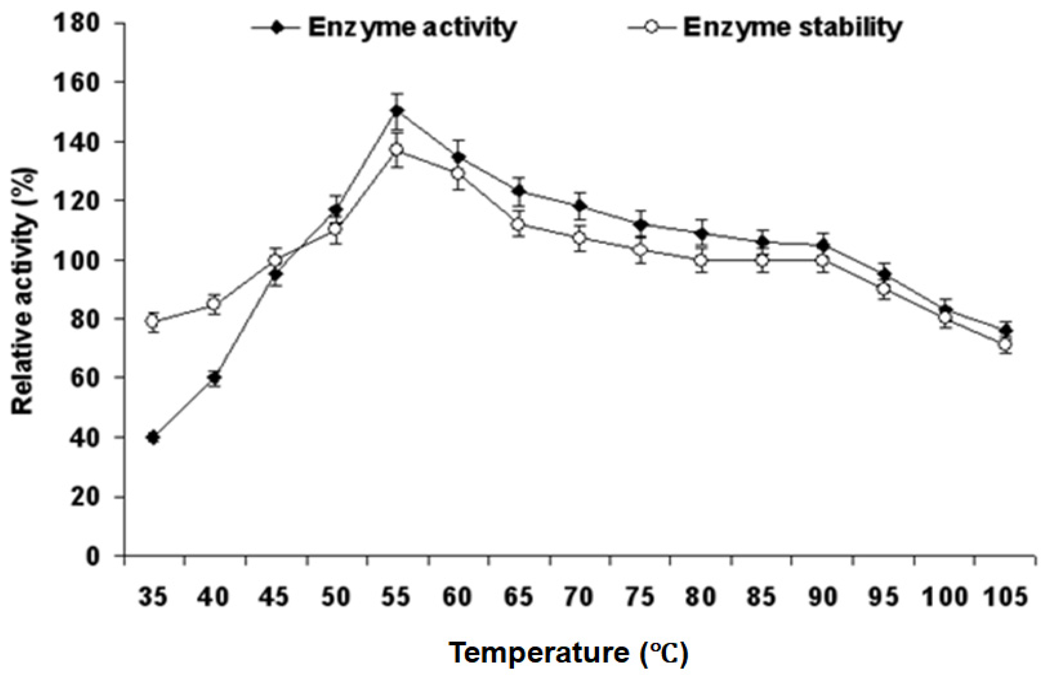 Catalysts 12 00749 g003 Catalysts 12 00749 g003