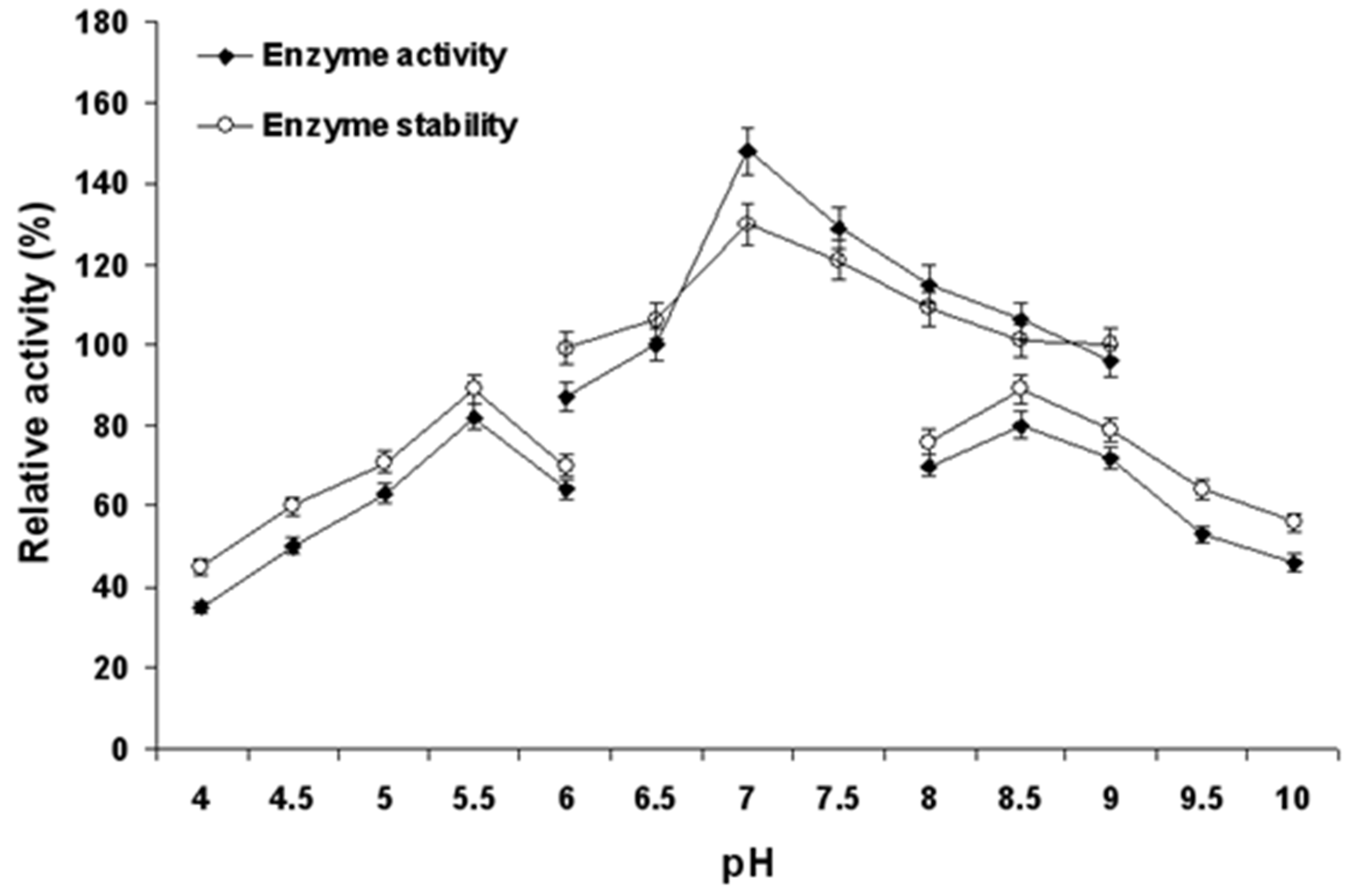 Catalysts 12 00749 g004 Catalysts 12 00749 g004
