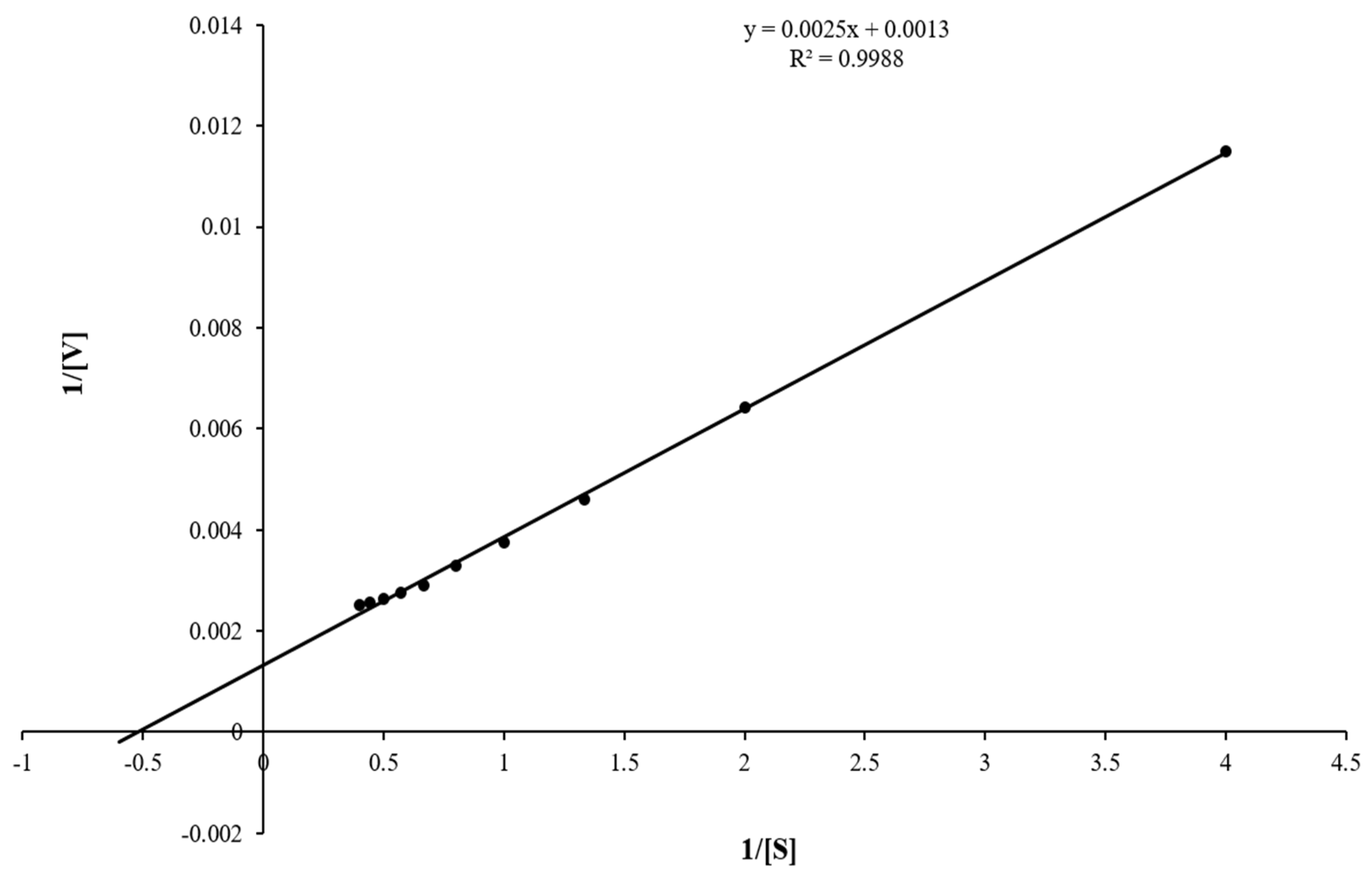Catalysts 12 00749 g005 Catalysts 12 00749 g005